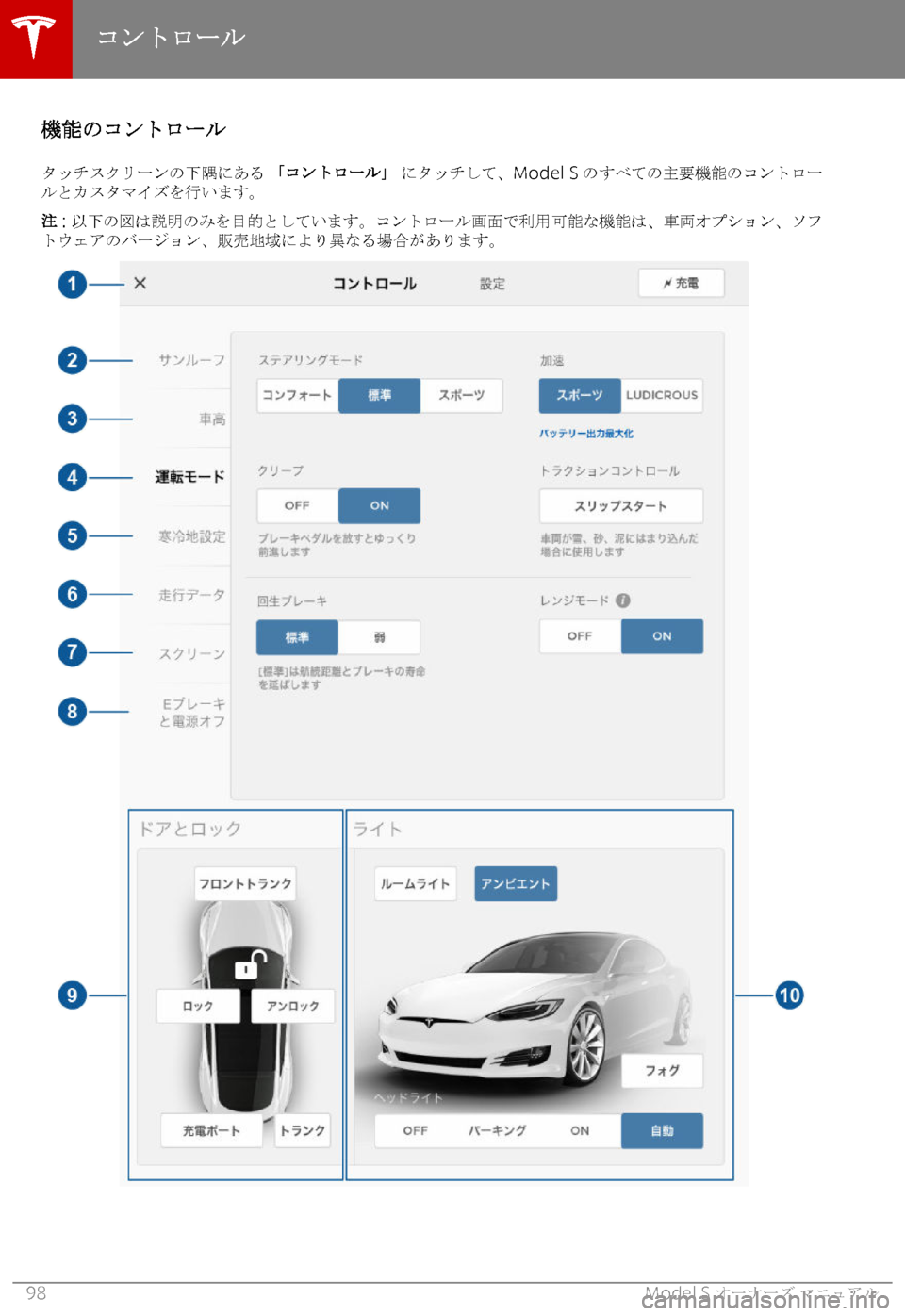 TESLA MODEL S 2018  取扱説明書 (in Japanese) 