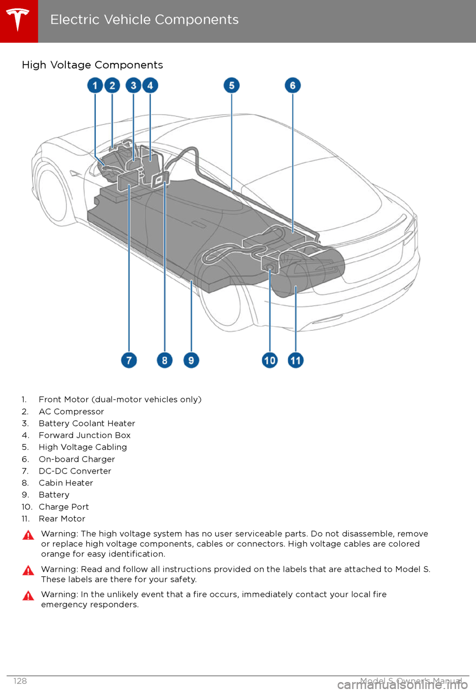 TESLA MODEL S 2017  Owners Manual High Voltage Components
1. Front Motor (dual-motor vehicles only)
2. AC Compressor
3. Battery Coolant Heater
4. Forward Junction Box
5. High Voltage Cabling
6. On-board Charger
7. DC-DC Converter
8. C