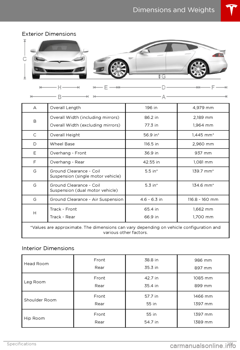 TESLA MODEL S 2017  Owners Manual Exterior DimensionsAOverall Length196 in4,979 mmBOverall Width (including mirrors)Overall Width (excluding mirrors)86.2 in 77.3 in2,189 mm
1,964 mmCOverall Height56.9 in*1,445 mm*DWheel Base116.5 in2,