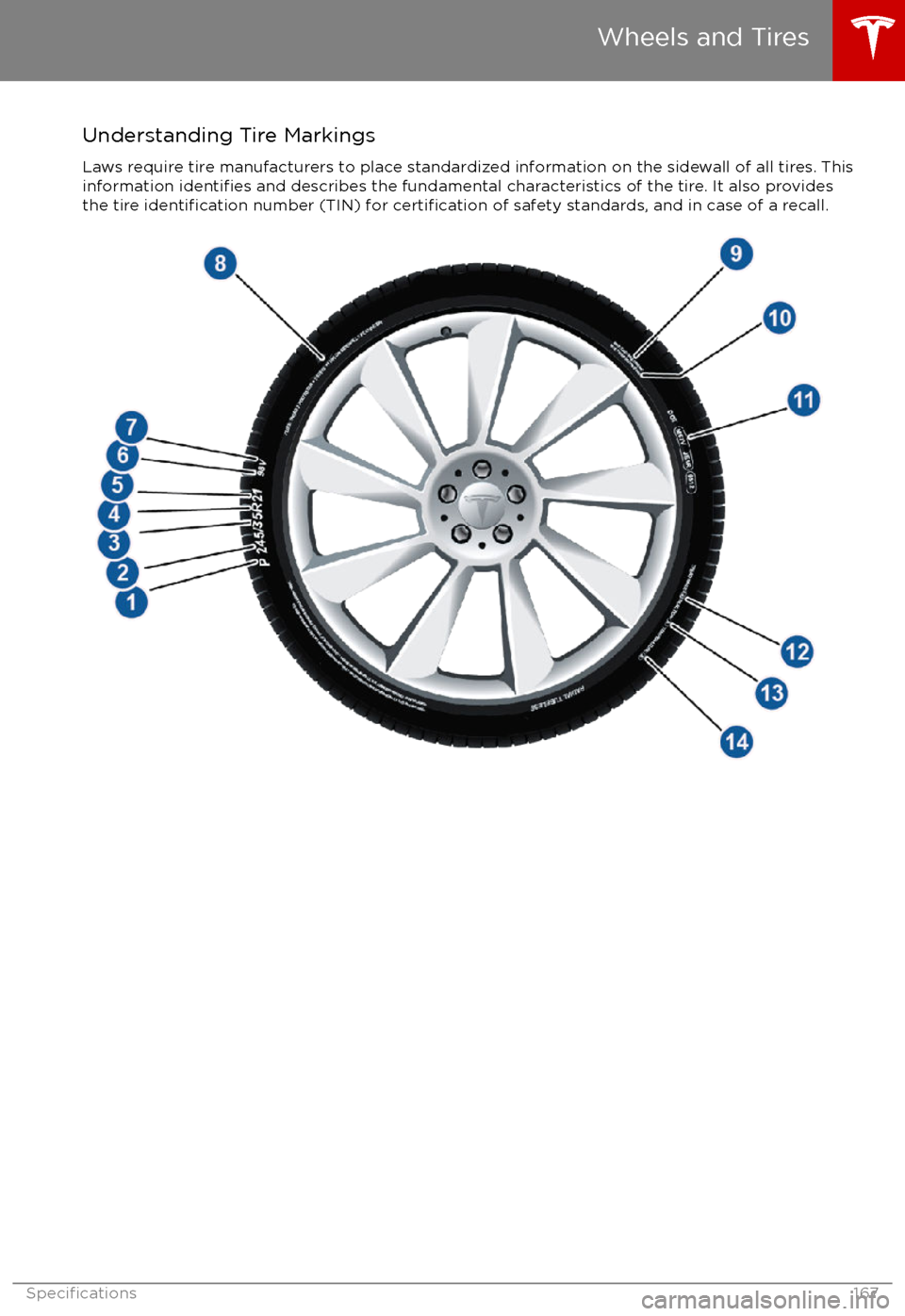 TESLA MODEL S 2017 Owners Guide Understanding Tire MarkingsLaws require tire manufacturers to place standardized information on the sidewall of all tires. This
information
identifies and describes the fundamental characteristics of TESLA MODEL S 2017 Owners Guide Understanding Tire MarkingsLaws require tire manufacturers to place standardized information on the sidewall of all tires. This
information
identifies and describes the fundamental characteristics of