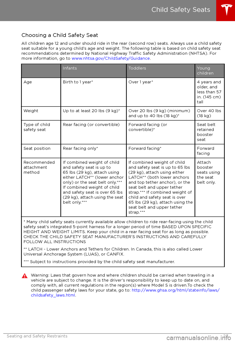 TESLA MODEL S 2017  Owners Manual Choosing a Child Safety SeatAll children age 12 and under should ride in the rear (second row) seats. Always use a child safety
seat suitable for a young child