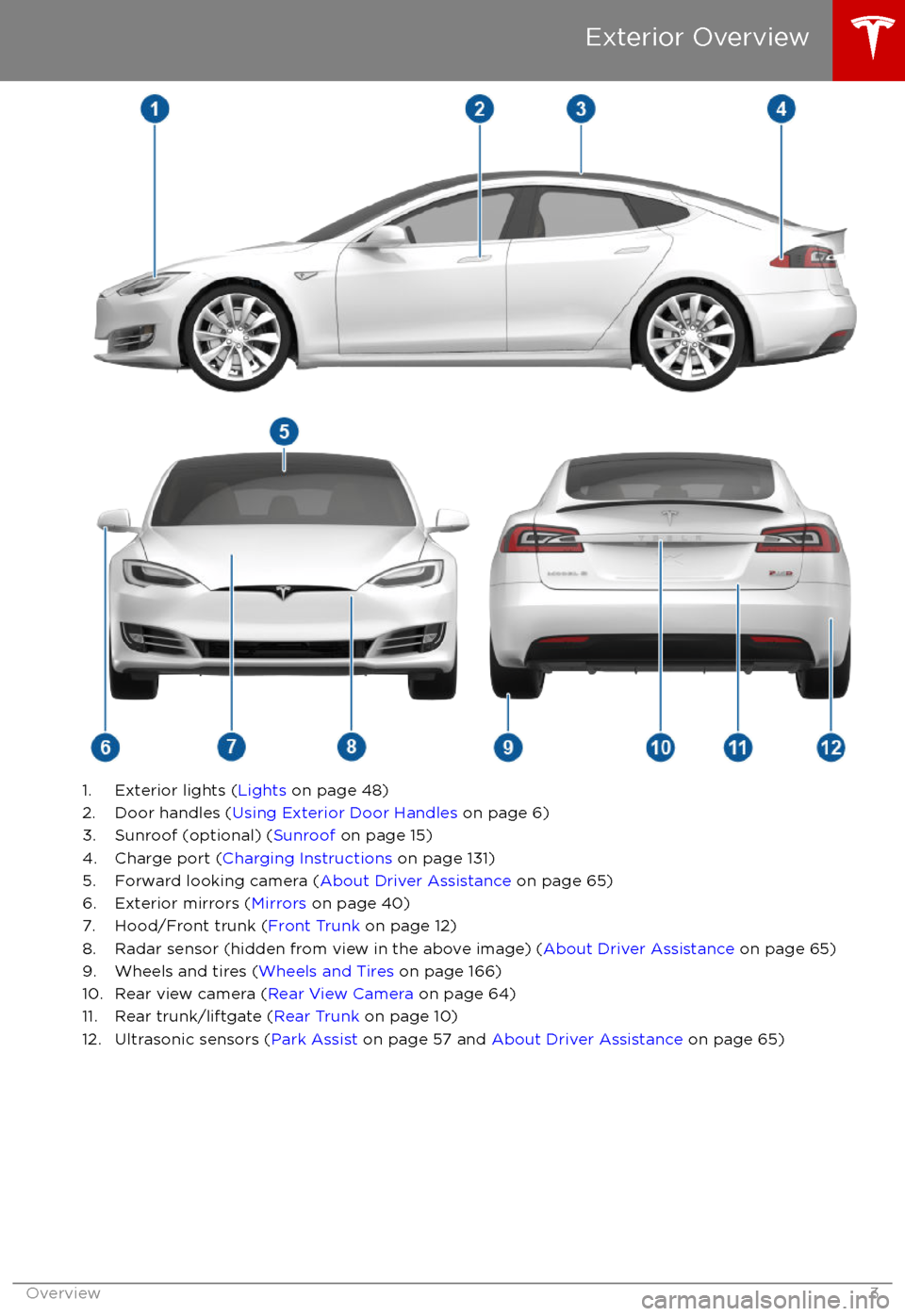 TESLA MODEL S 2017  Owners Manual 1. Exterior lights (Lights on page 48)
2. Door handles ( Using Exterior Door Handles  on page 6)
3. Sunroof (optional) ( Sunroof on page 15)
4. Charge port ( Charging Instructions  on page 131)
5. For
