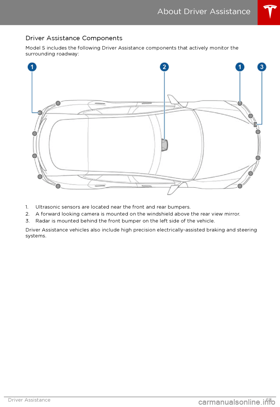TESLA MODEL S 2017 Owners Manual Driver Assistance Components
Model S includes the following Driver Assistance components that actively monitor the
surrounding roadway:
1. Ultrasonic sensors are located near the front and rear bumper TESLA MODEL S 2017 Owners Manual Driver Assistance Components
Model S includes the following Driver Assistance components that actively monitor the
surrounding roadway:
1. Ultrasonic sensors are located near the front and rear bumper