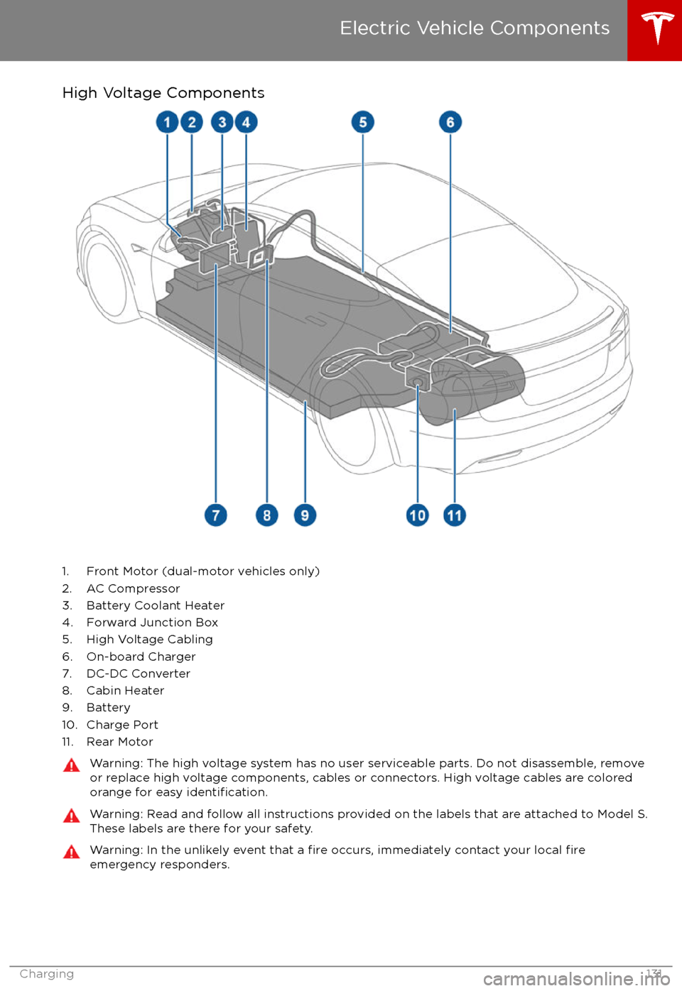 TESLA MODEL S 2017 Owners Manual (UK) High Voltage Components
1. Front Motor (dual-motor vehicles only)
2. AC Compressor
3. Battery Coolant Heater
4. Forward Junction Box
5. High Voltage Cabling
6. On-board Charger
7. DC-DC Converter
8. C TESLA MODEL S 2017 Owners Manual (UK) High Voltage Components
1. Front Motor (dual-motor vehicles only)
2. AC Compressor
3. Battery Coolant Heater
4. Forward Junction Box
5. High Voltage Cabling
6. On-board Charger
7. DC-DC Converter
8. C