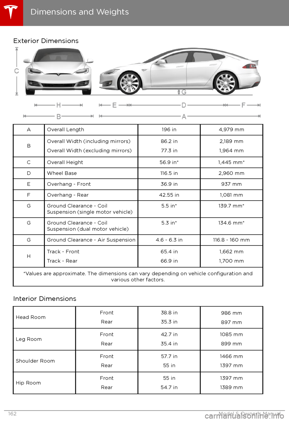 TESLA MODEL S 2017 Owners Manual (UK) Exterior DimensionsAOverall Length196 in4,979 mmBOverall Width (including mirrors)Overall Width (excluding mirrors)86.2 in 77.3 in2,189 mm
1,964 mmCOverall Height56.9 in*1,445 mm*DWheel Base116.5 in2, TESLA MODEL S 2017 Owners Manual (UK) Exterior DimensionsAOverall Length196 in4,979 mmBOverall Width (including mirrors)Overall Width (excluding mirrors)86.2 in 77.3 in2,189 mm
1,964 mmCOverall Height56.9 in*1,445 mm*DWheel Base116.5 in2,
