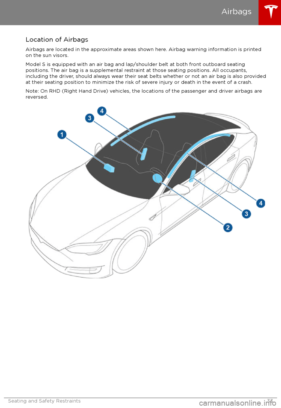 TESLA MODEL S 2017   (UK)  Owners Guide Location of AirbagsAirbags are located in the approximate areas shown here. Airbag warning information is printed
on the sun visors.
Model S is equipped with an air bag and lap/shoulder belt at both f