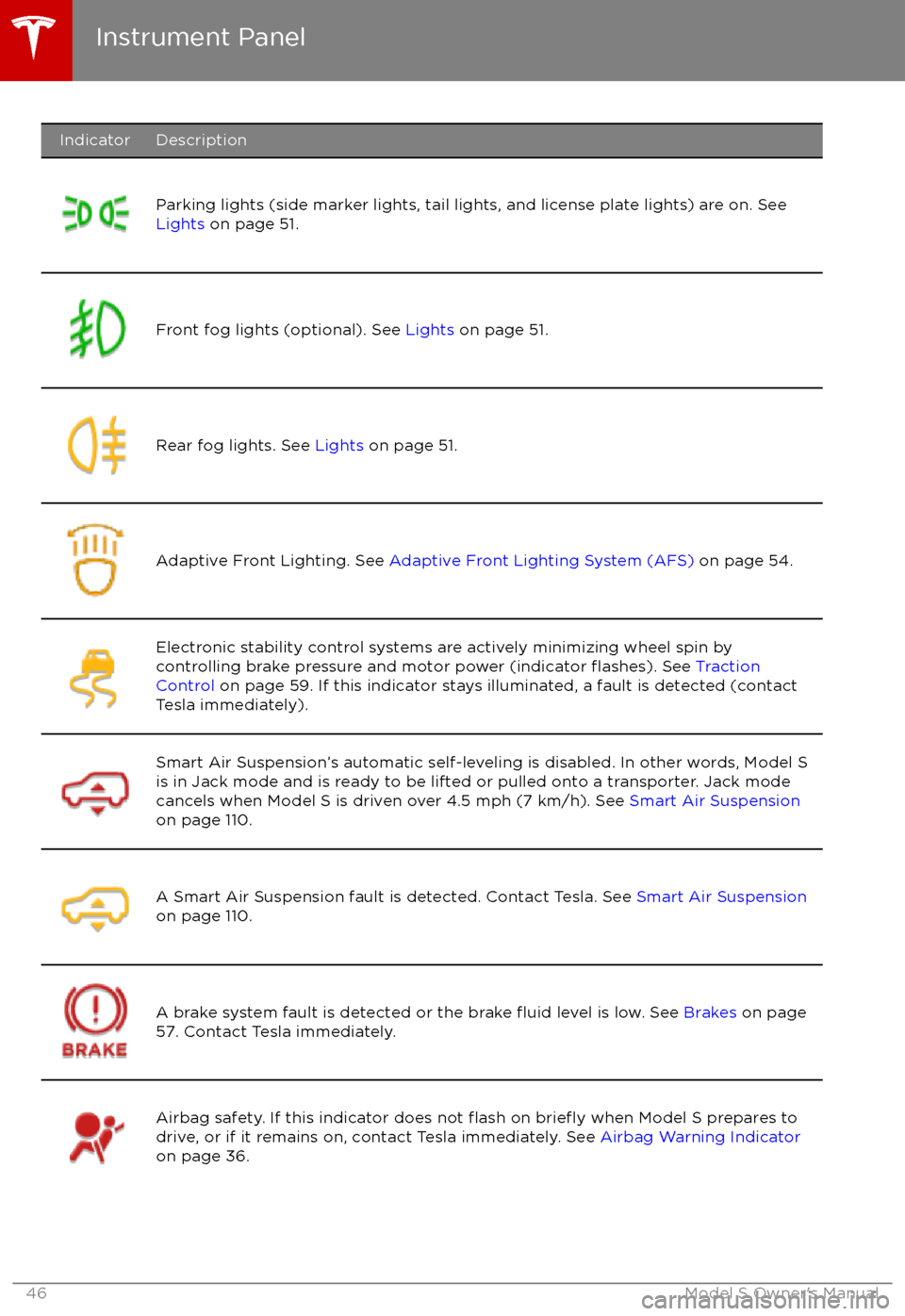 TESLA MODEL S 2017  Owners Manual (UK)  IndicatorDescription
Parking lights (side marker lights, tail lights, and license plate lights) are on. See 
Lights  on page 51.Front fog lights (optional). See  Lights on page 51.Rear fog lights. See