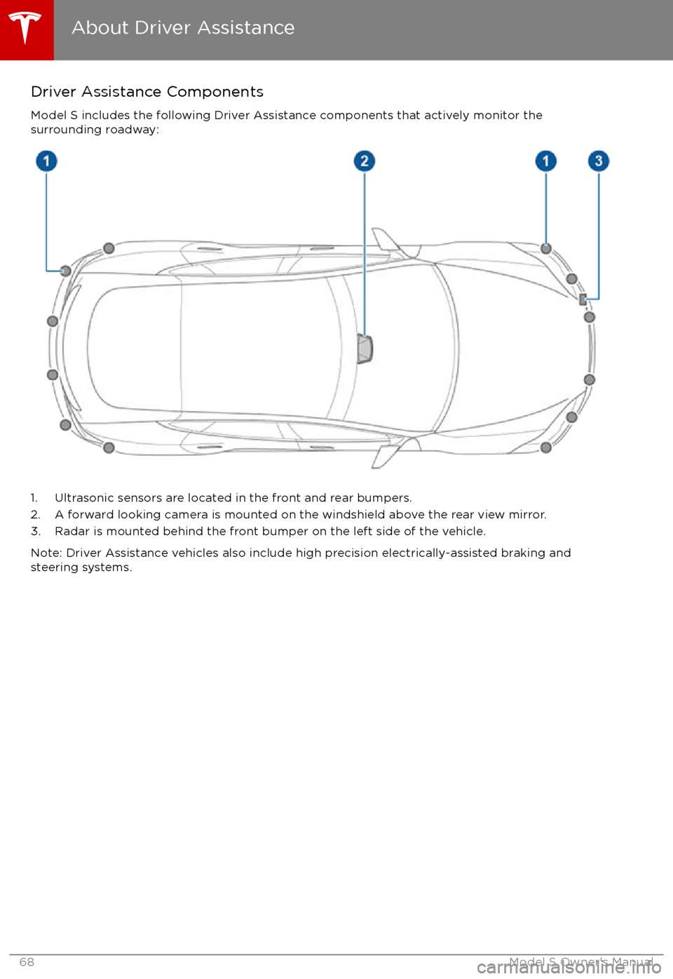 TESLA MODEL S 2017 Owners Manual (UK) Driver Assistance Components
Model S includes the following Driver Assistance components that actively monitor the
surrounding roadway:
1. Ultrasonic sensors are located in the front and rear bumpers. TESLA MODEL S 2017 Owners Manual (UK) Driver Assistance Components
Model S includes the following Driver Assistance components that actively monitor the
surrounding roadway:
1. Ultrasonic sensors are located in the front and rear bumpers.