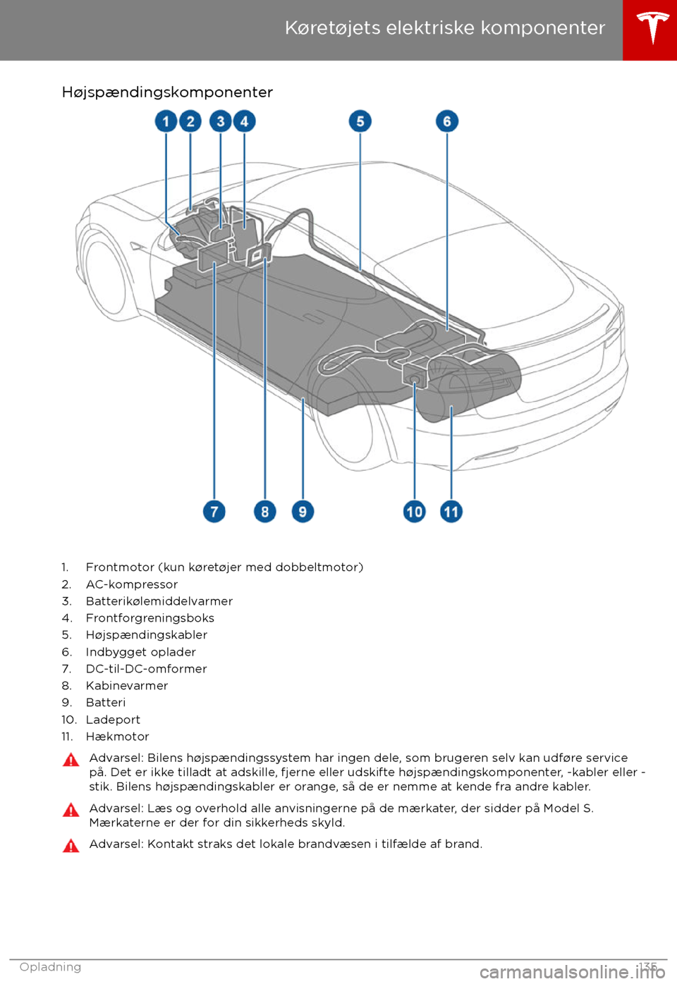TESLA MODEL S 2017 Instruktionsbog (in Danish) H TESLA MODEL S 2017 Instruktionsbog (in Danish) H