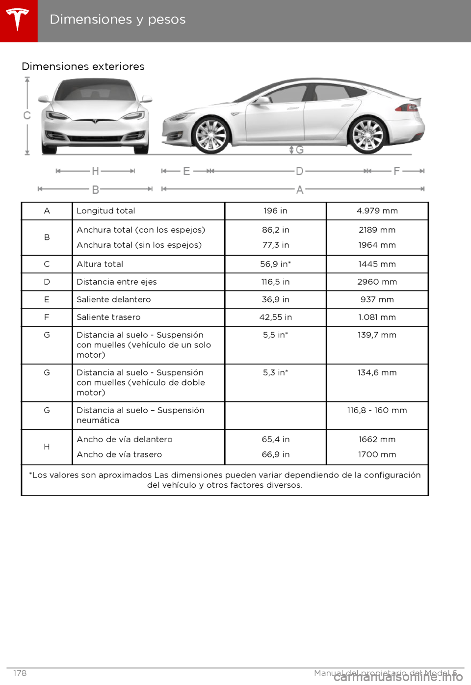TESLA MODEL S 2017 Manual del propietario (in Spanish) Dimensiones exterioresALongitud total196 in4.979 mmBAnchura total (con los espejos)
Anchura total (sin los espejos)86,2 in 77,3 in2189 mm
1964 mmCAltura total56,9 in*1445 mmDDistancia entre ejes116,5 TESLA MODEL S 2017 Manual del propietario (in Spanish) Dimensiones exterioresALongitud total196 in4.979 mmBAnchura total (con los espejos)
Anchura total (sin los espejos)86,2 in 77,3 in2189 mm
1964 mmCAltura total56,9 in*1445 mmDDistancia entre ejes116,5