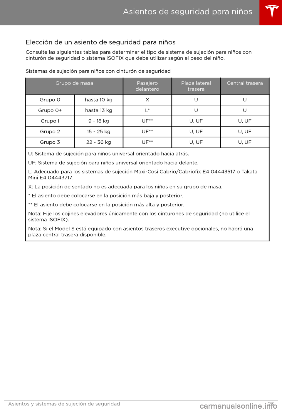 TESLA MODEL S 2017 Manual del propietario (in Spanish) Elecci TESLA MODEL S 2017 Manual del propietario (in Spanish) Elecci