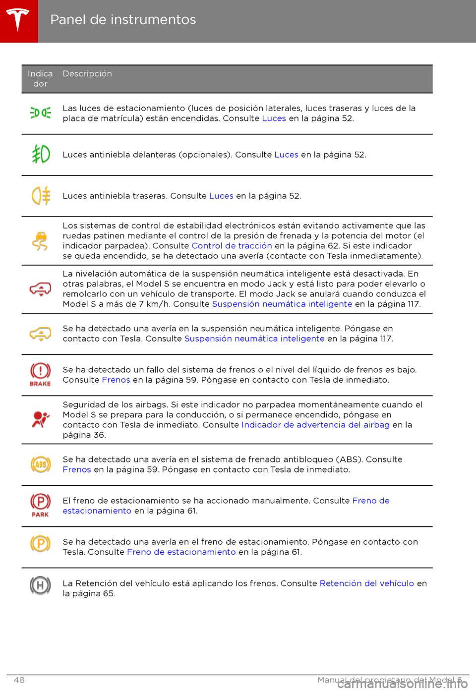 TESLA MODEL S 2017 Manual del propietario (in Spanish) IndicadorDescripci TESLA MODEL S 2017 Manual del propietario (in Spanish) IndicadorDescripci