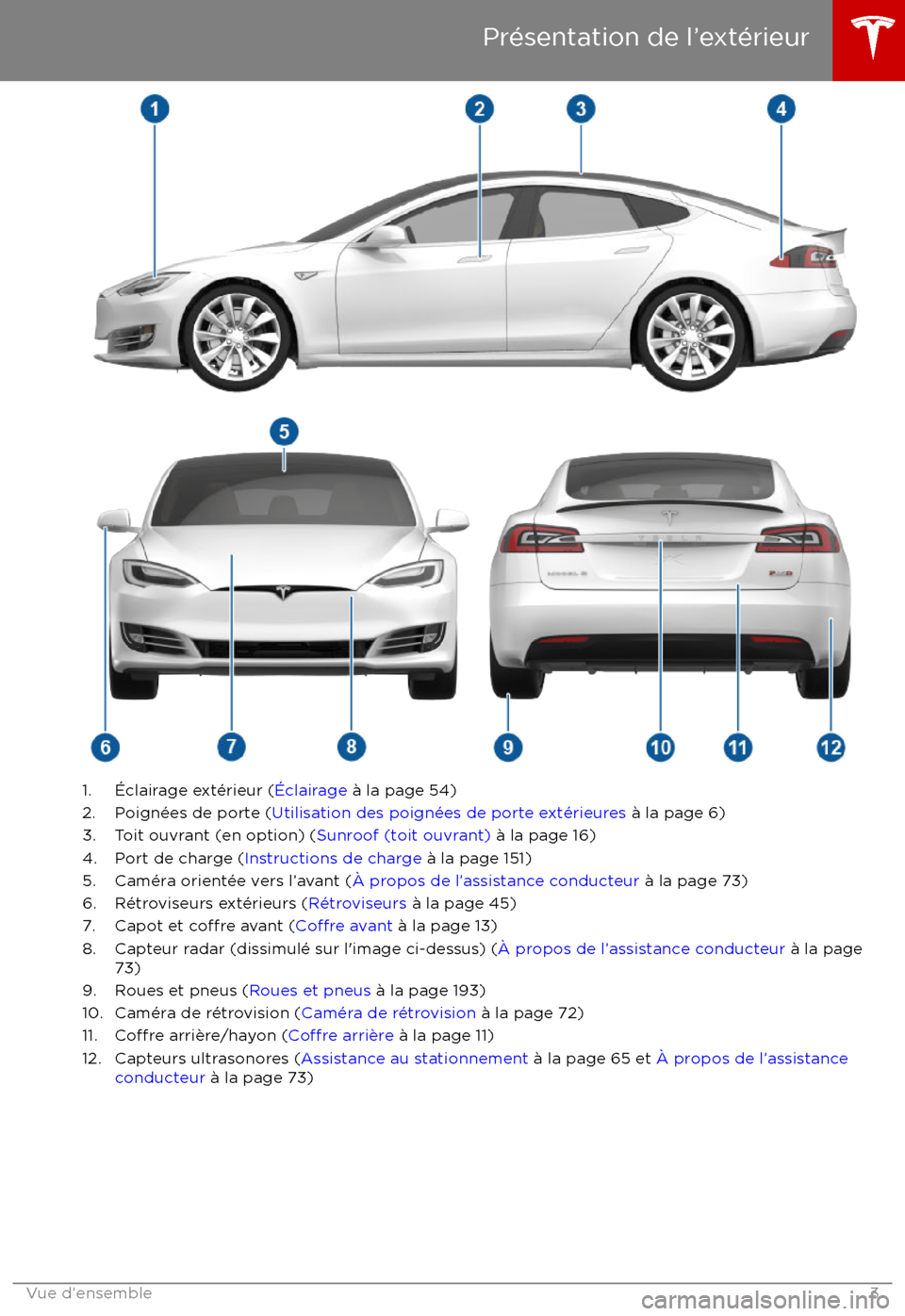 TESLA MODEL S 2017 Manuel du propriétaire (Canada) (in French) 1. TESLA MODEL S 2017 Manuel du propriétaire (Canada) (in French) 1.