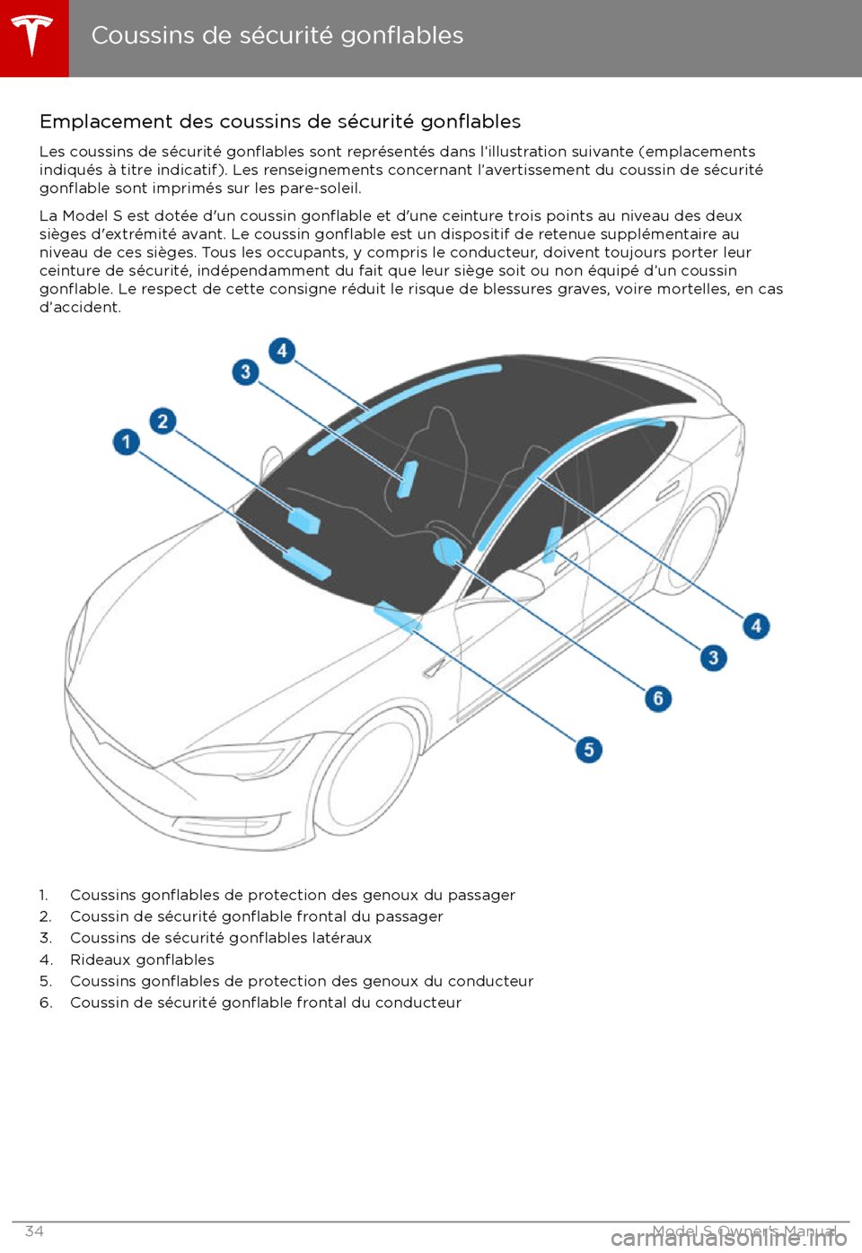 TESLA MODEL S 2017 Manuel du propriétaire (Canada) (in French) Emplacement des coussins de s TESLA MODEL S 2017 Manuel du propriétaire (Canada) (in French) Emplacement des coussins de s