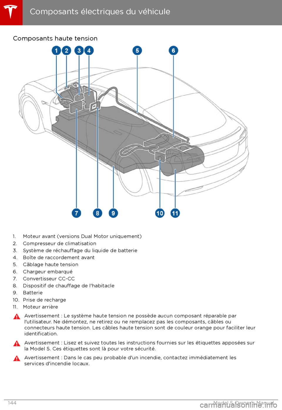 TESLA MODEL S 2017 Manuel du propriétaire (in French) Composants haute tension
1. Moteur avant (versions Dual Motor uniquement)2. Compresseur de climatisation
3. Syst TESLA MODEL S 2017 Manuel du propriétaire (in French) Composants haute tension
1. Moteur avant (versions Dual Motor uniquement)2. Compresseur de climatisation
3. Syst