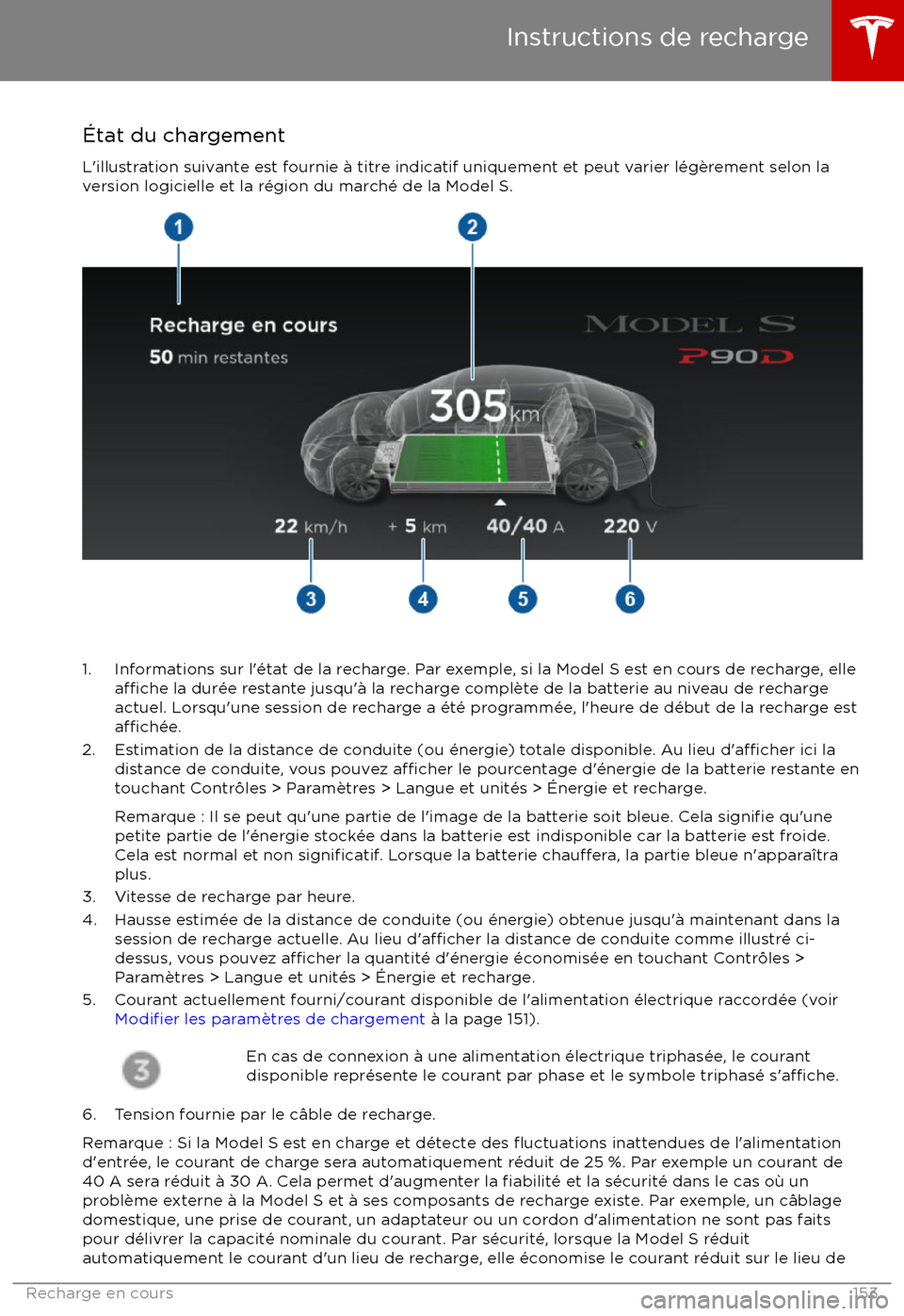 TESLA MODEL S 2017 Manuel du propriétaire (in French) TESLA MODEL S 2017 Manuel du propriétaire (in French)