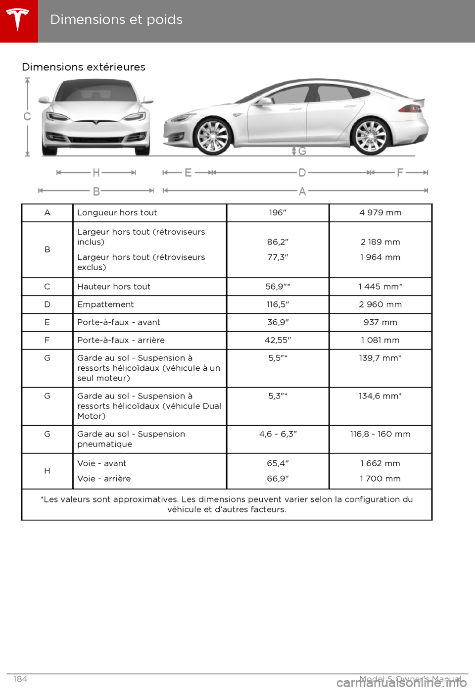 TESLA MODEL S 2017 Manuel du propriétaire (in French) Dimensions ext TESLA MODEL S 2017 Manuel du propriétaire (in French) Dimensions ext