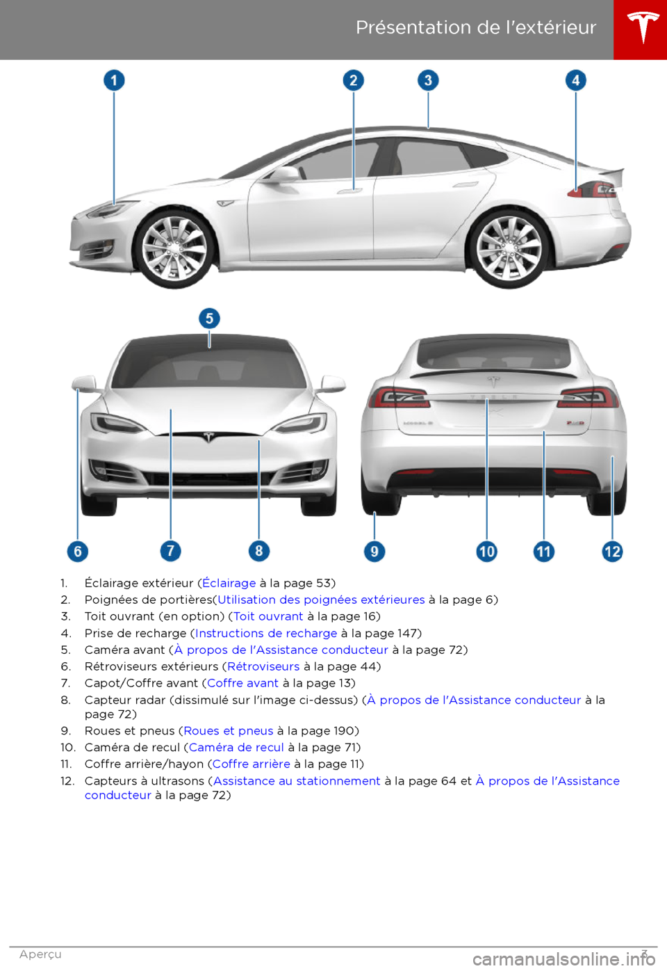TESLA MODEL S 2017 Manuel du propriétaire (in French) 1. TESLA MODEL S 2017 Manuel du propriétaire (in French) 1.