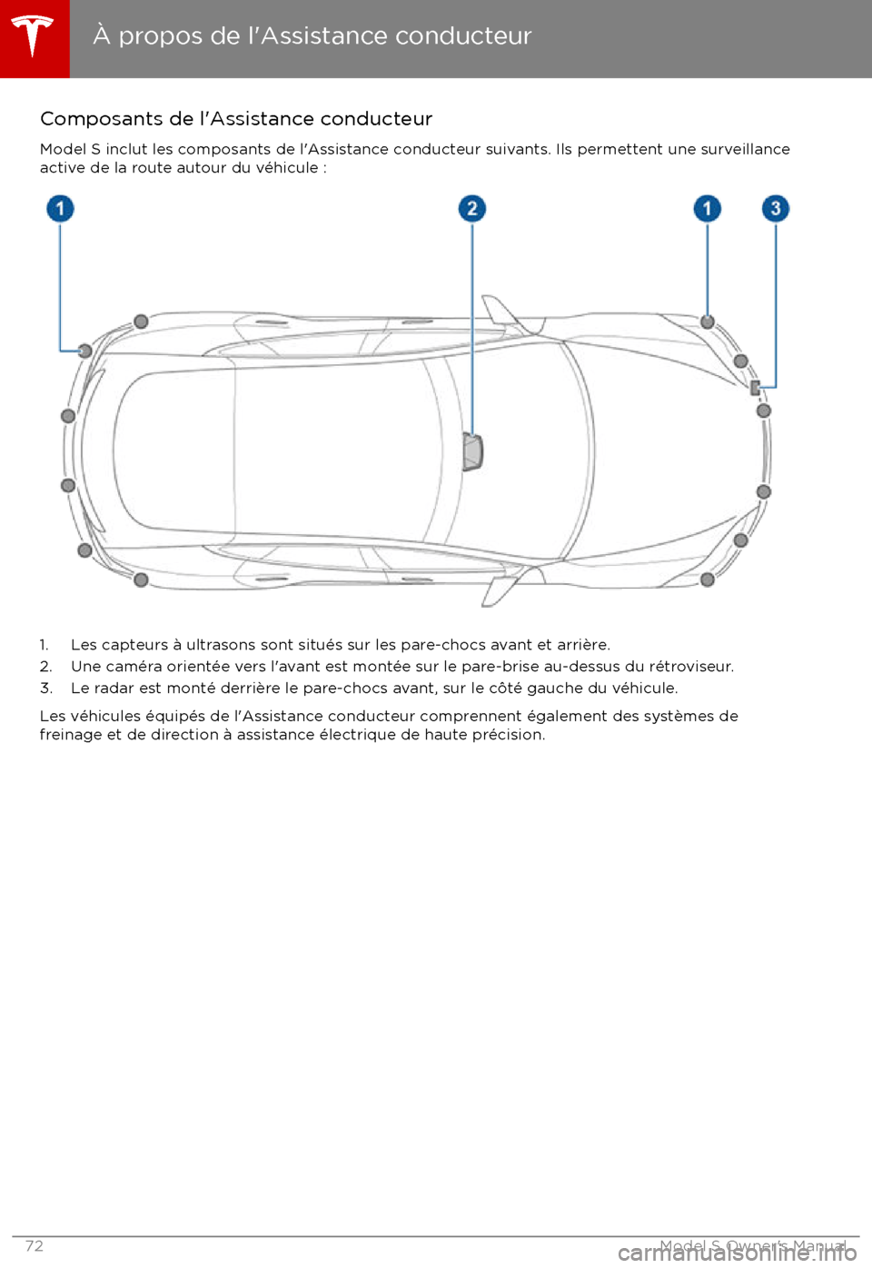 TESLA MODEL S 2017 Manuel du propriétaire (in French) Composants de l TESLA MODEL S 2017 Manuel du propriétaire (in French) Composants de l