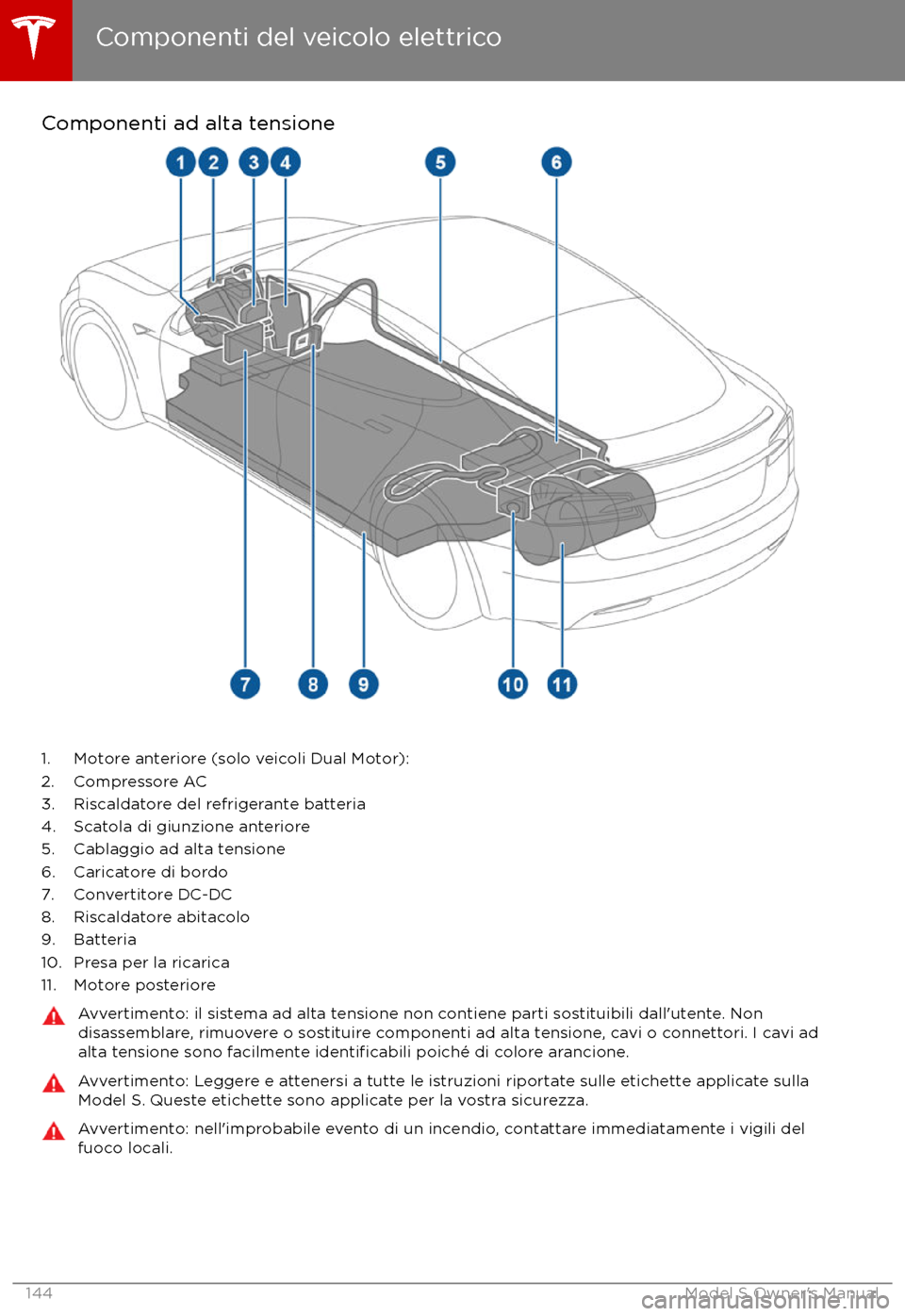 TESLA MODEL S 2017  Manuale del proprietario (in Italian) Componenti ad alta tensione
1. Motore anteriore (solo veicoli Dual Motor):
2. Compressore AC
3. Riscaldatore del refrigerante batteria 4. Scatola di giunzione anteriore
5. Cablaggio ad alta tensione
6