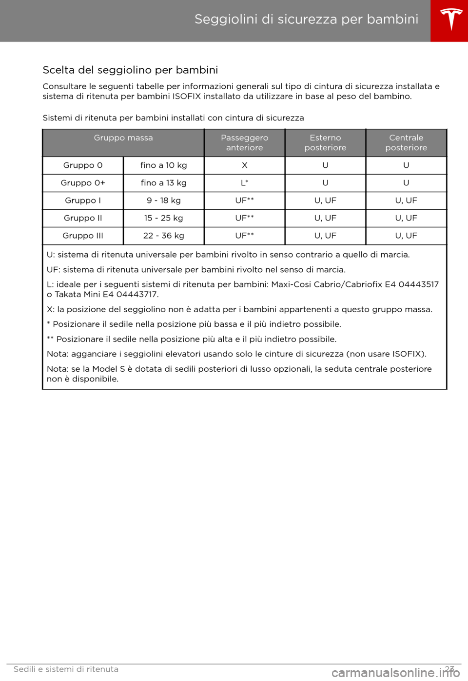 TESLA MODEL S 2017  Manuale del proprietario (in Italian) Scelta del seggiolino per bambini
Consultare le seguenti tabelle per informazioni generali sul tipo di cintura di sicurezza installata e sistema di ritenuta per bambini ISOFIX installato da utilizzare