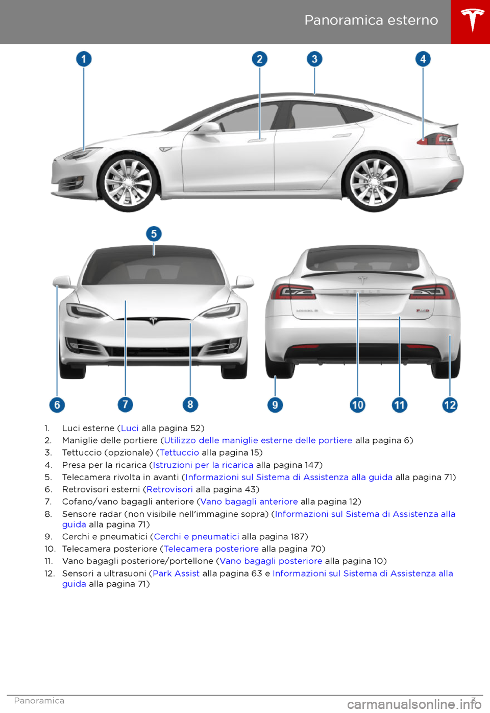 TESLA MODEL S 2017 Manuale del proprietario (in Italian) 1. Luci esterne (Luci alla pagina 52)
2. Maniglie delle portiere ( Utilizzo delle maniglie esterne delle portiere alla pagina 6)
3. Tettuccio (opzionale) ( Tettuccio alla pagina 15)
4. Presa per la r TESLA MODEL S 2017 Manuale del proprietario (in Italian) 1. Luci esterne (Luci alla pagina 52)
2. Maniglie delle portiere ( Utilizzo delle maniglie esterne delle portiere alla pagina 6)
3. Tettuccio (opzionale) ( Tettuccio alla pagina 15)
4. Presa per la r