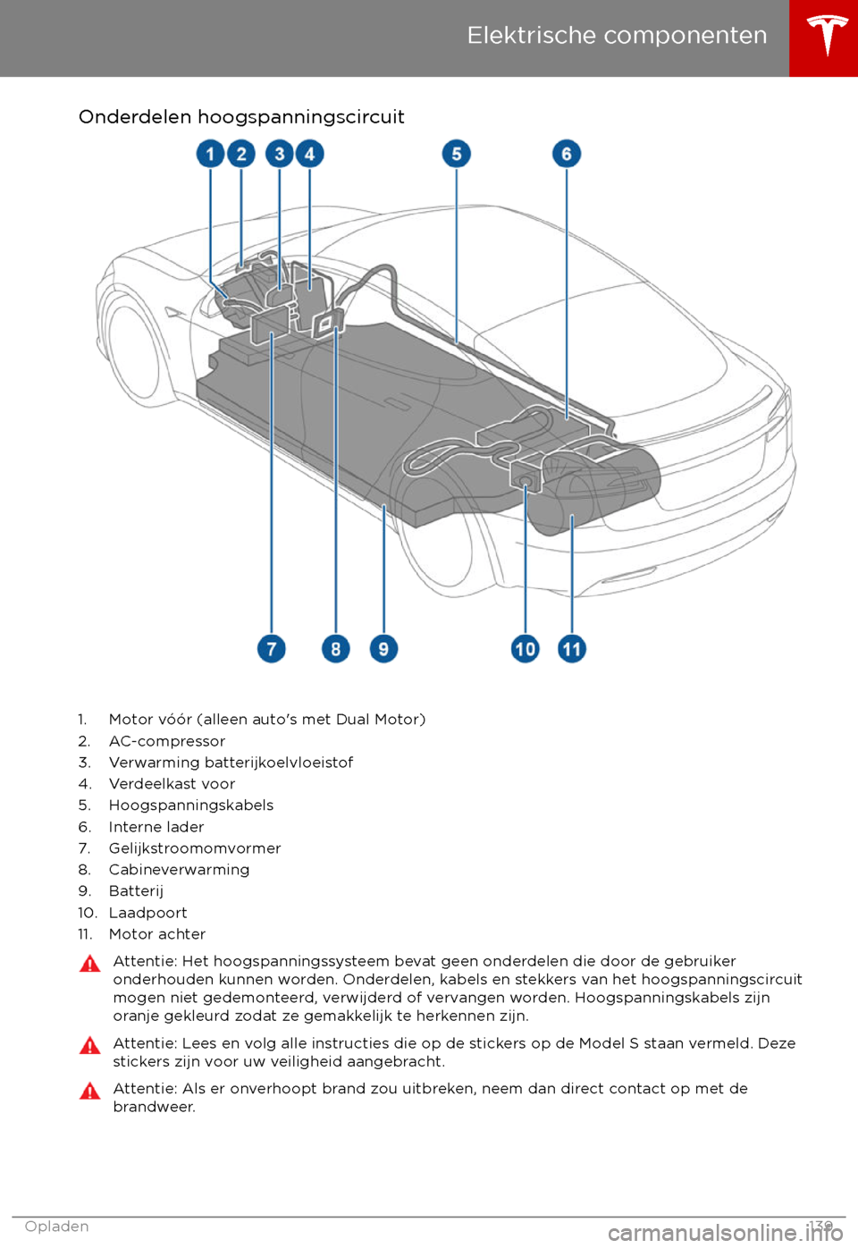 TESLA MODEL S 2017  Handleiding (in Dutch)  Onderdelen hoogspanningscircuit
1. Motor v