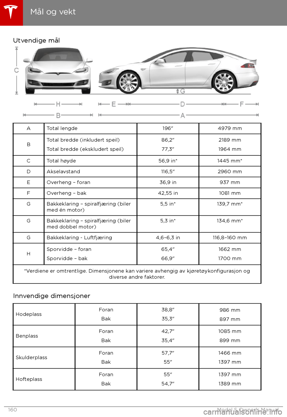 TESLA MODEL S 2017  Brukerhåndbok (in Norwegian) Utvendige m