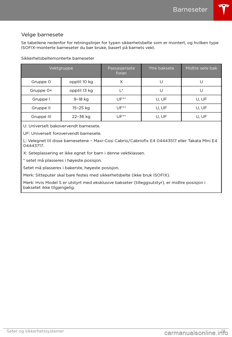 TESLA MODEL S 2017  Brukerhåndbok (in Norwegian) Velge barnesete
Se tabellene nedenfor for retningslinjer for typen sikkerhetsbelte som er montert, og hvilken type
ISOFIX-monterte barneseter du b