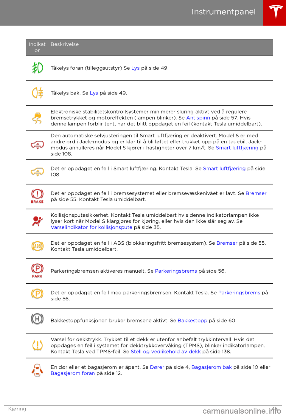 TESLA MODEL S 2017  Brukerhåndbok (in Norwegian) IndikatorBeskrivelseT