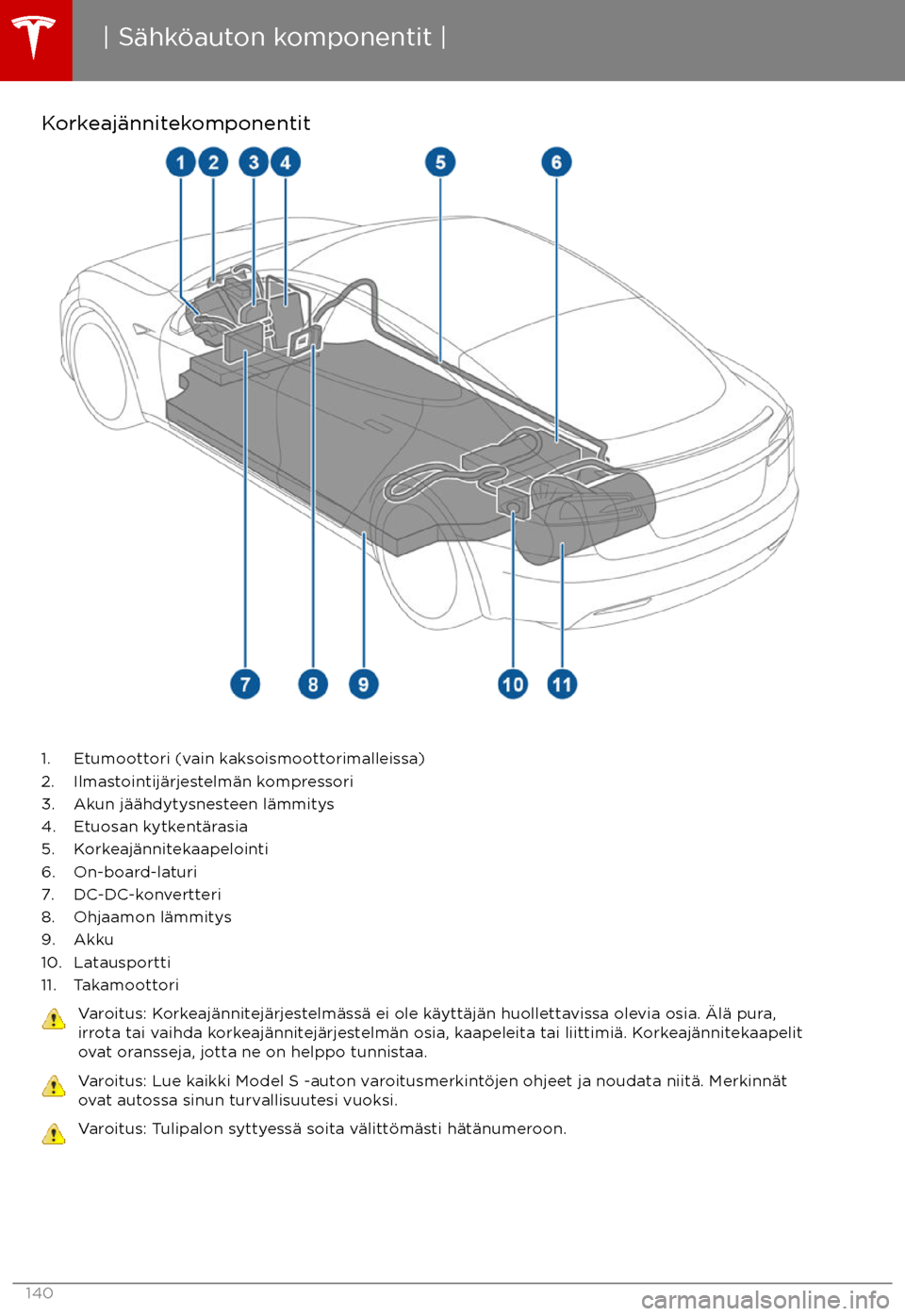 TESLA MODEL S 2017 Omistajan käsikirja (in Finnish) Korkeaj TESLA MODEL S 2017 Omistajan käsikirja (in Finnish) Korkeaj