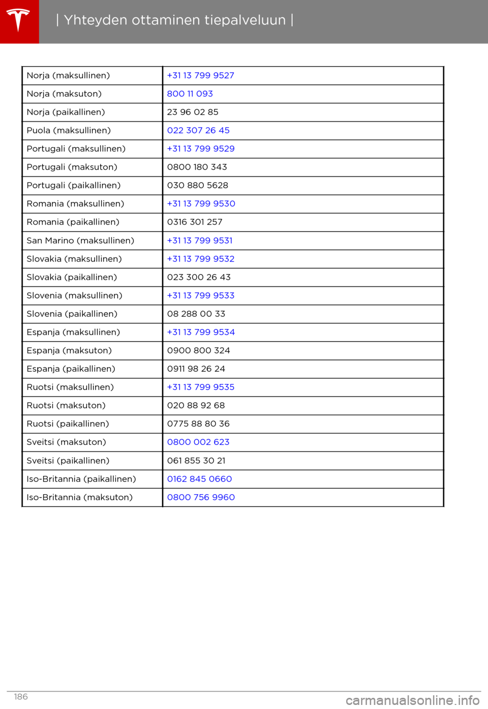 TESLA MODEL S 2017  Omistajan käsikirja (in Finnish) Norja (maksullinen)+31 13 799 9527Norja (maksuton)800 11 093Norja (paikallinen)23 96 02 85Puola (maksullinen)022 307 26 45Portugali (maksullinen)+31 13 799 9529Portugali (maksuton)0800 180 343Portugal