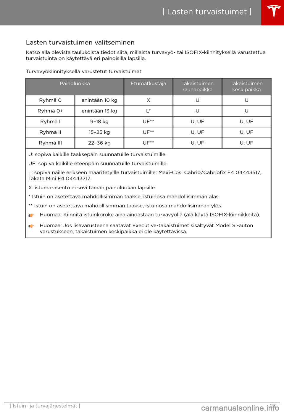 TESLA MODEL S 2017  Omistajan käsikirja (in Finnish) Lasten turvaistuimen valitseminen
Katso alla olevista taulukoista tiedot siit