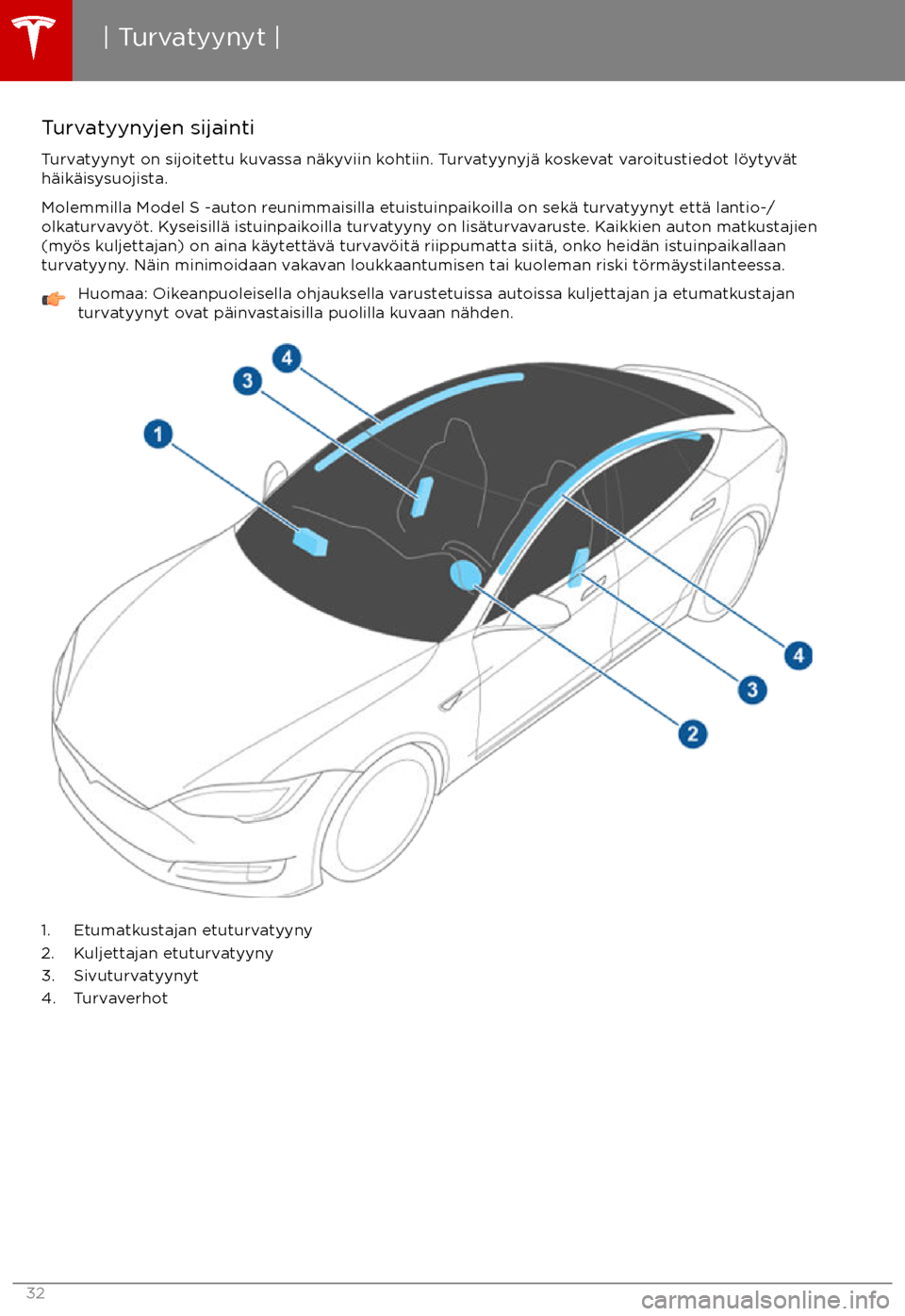 TESLA MODEL S 2017  Omistajan käsikirja (in Finnish) Turvatyynyjen sijaintiTurvatyynyt on sijoitettu kuvassa n