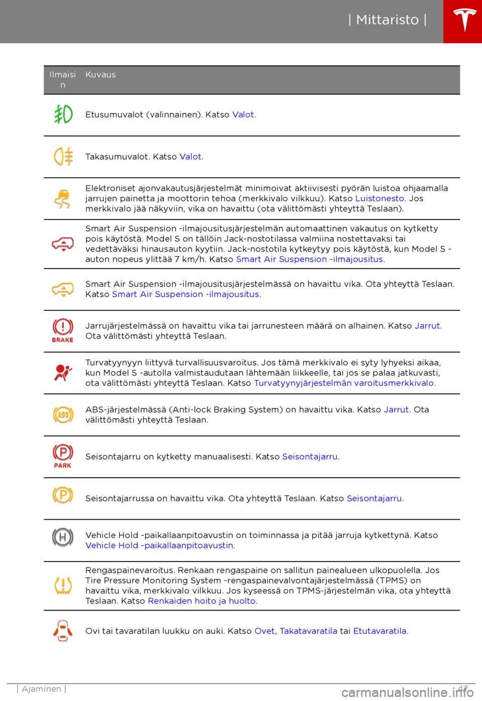 TESLA MODEL S 2017  Omistajan käsikirja (in Finnish) IlmaisinKuvausEtusumuvalot (valinnainen). Katso  Valot.Takasumuvalot. Katso  Valot.Elektroniset ajonvakautusj