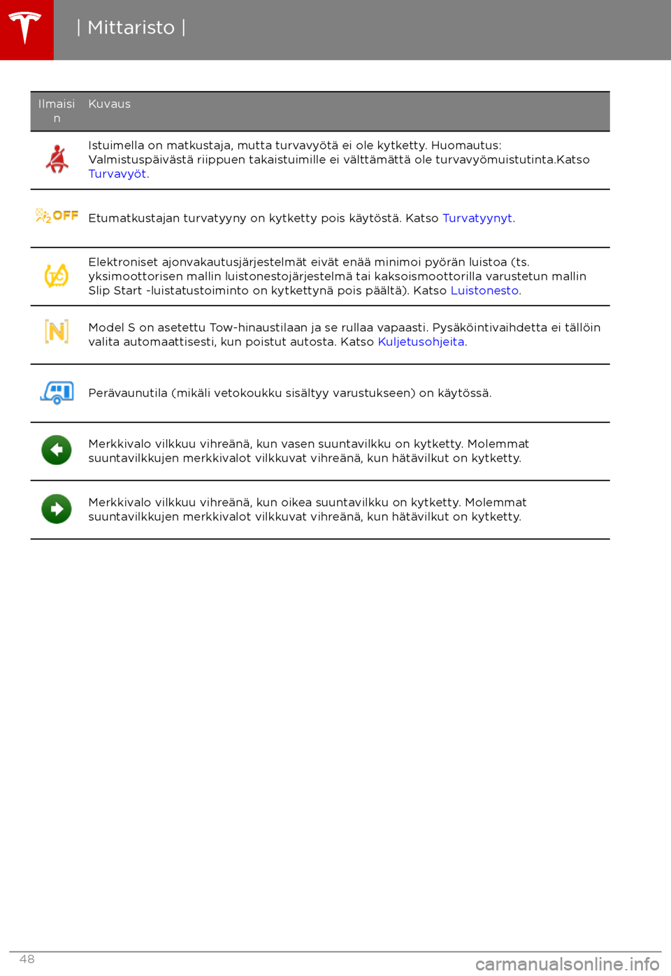 TESLA MODEL S 2017  Omistajan käsikirja (in Finnish) IlmaisinKuvausIstuimella on matkustaja, mutta turvavy