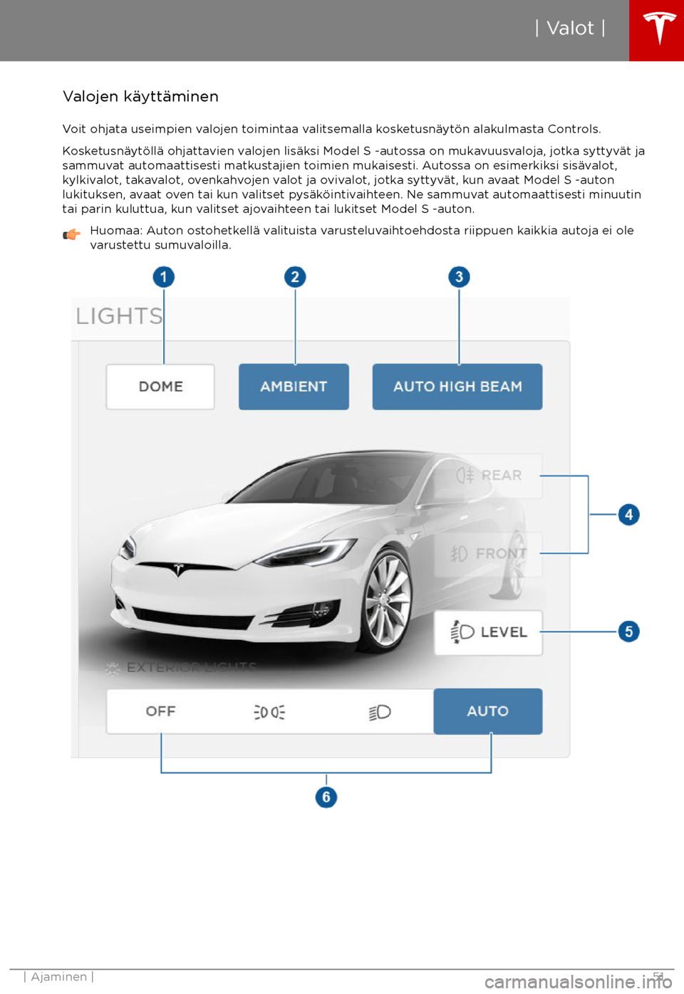 TESLA MODEL S 2017 Omistajan käsikirja (in Finnish) Valojen k TESLA MODEL S 2017 Omistajan käsikirja (in Finnish) Valojen k