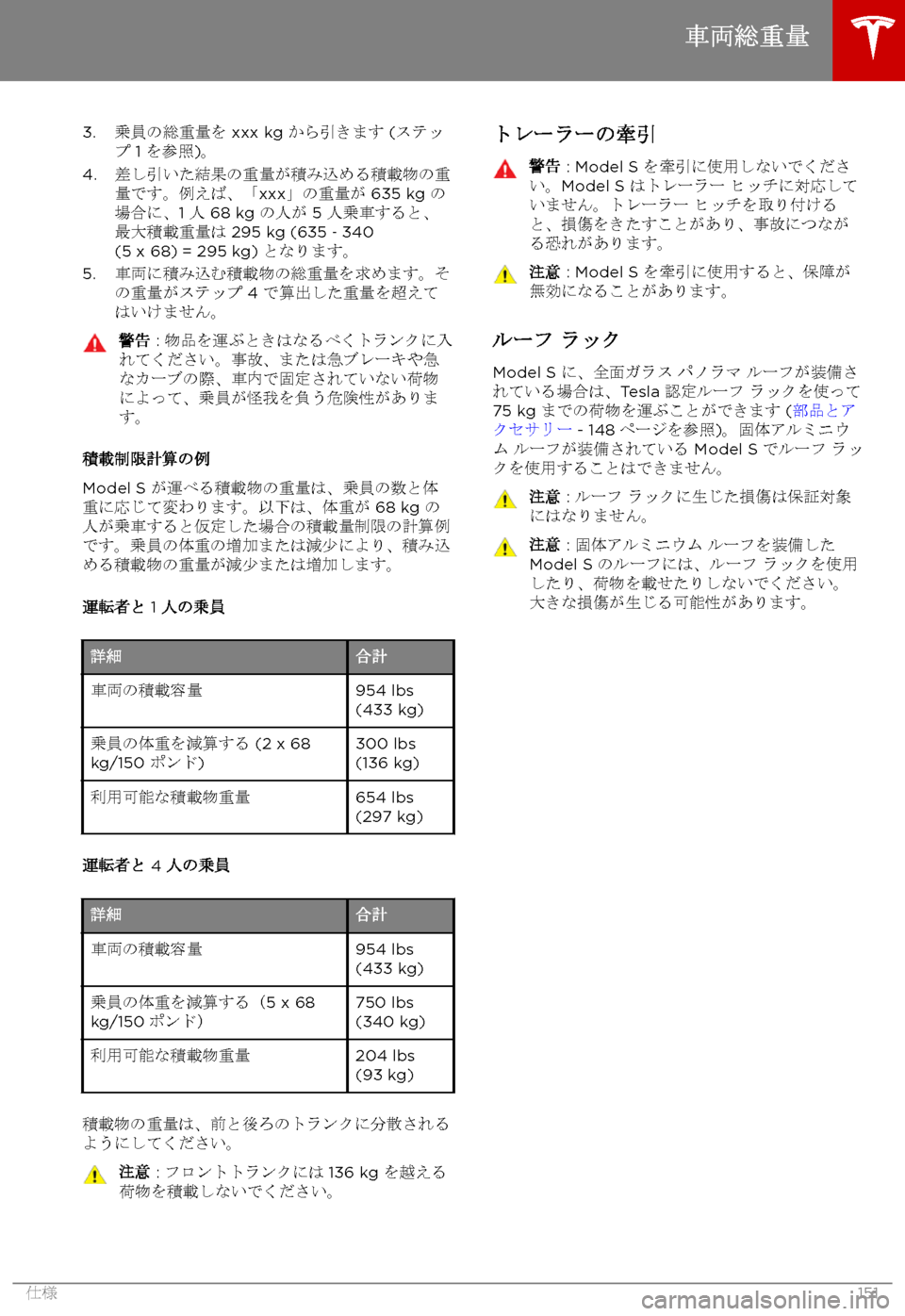 TESLA MODEL S 2017  取扱説明書 (in Japanese) 3.