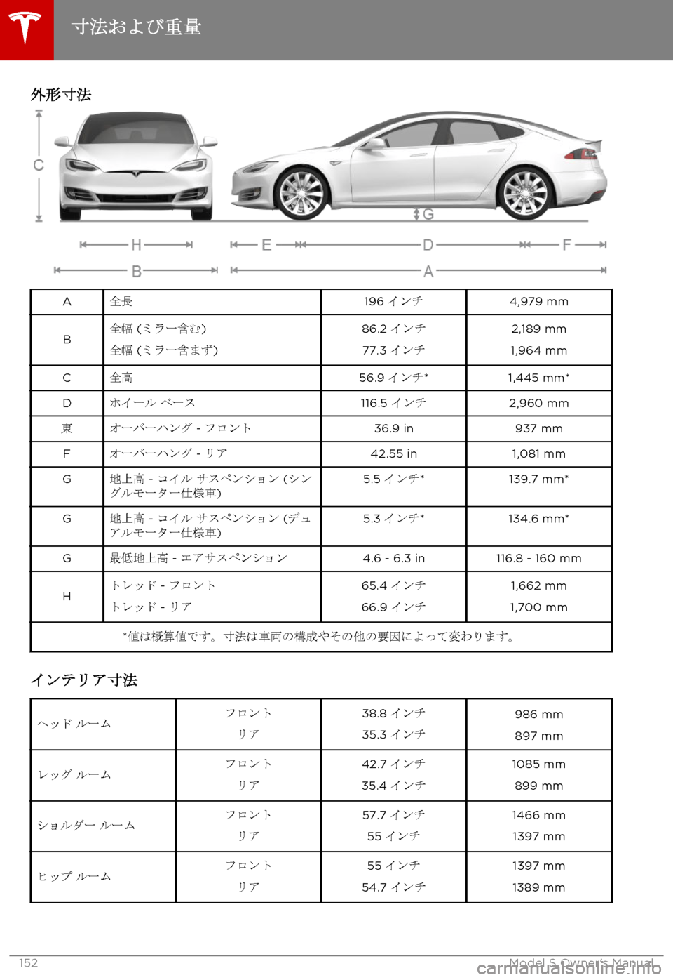 TESLA MODEL S 2017  取扱説明書 (in Japanese) 