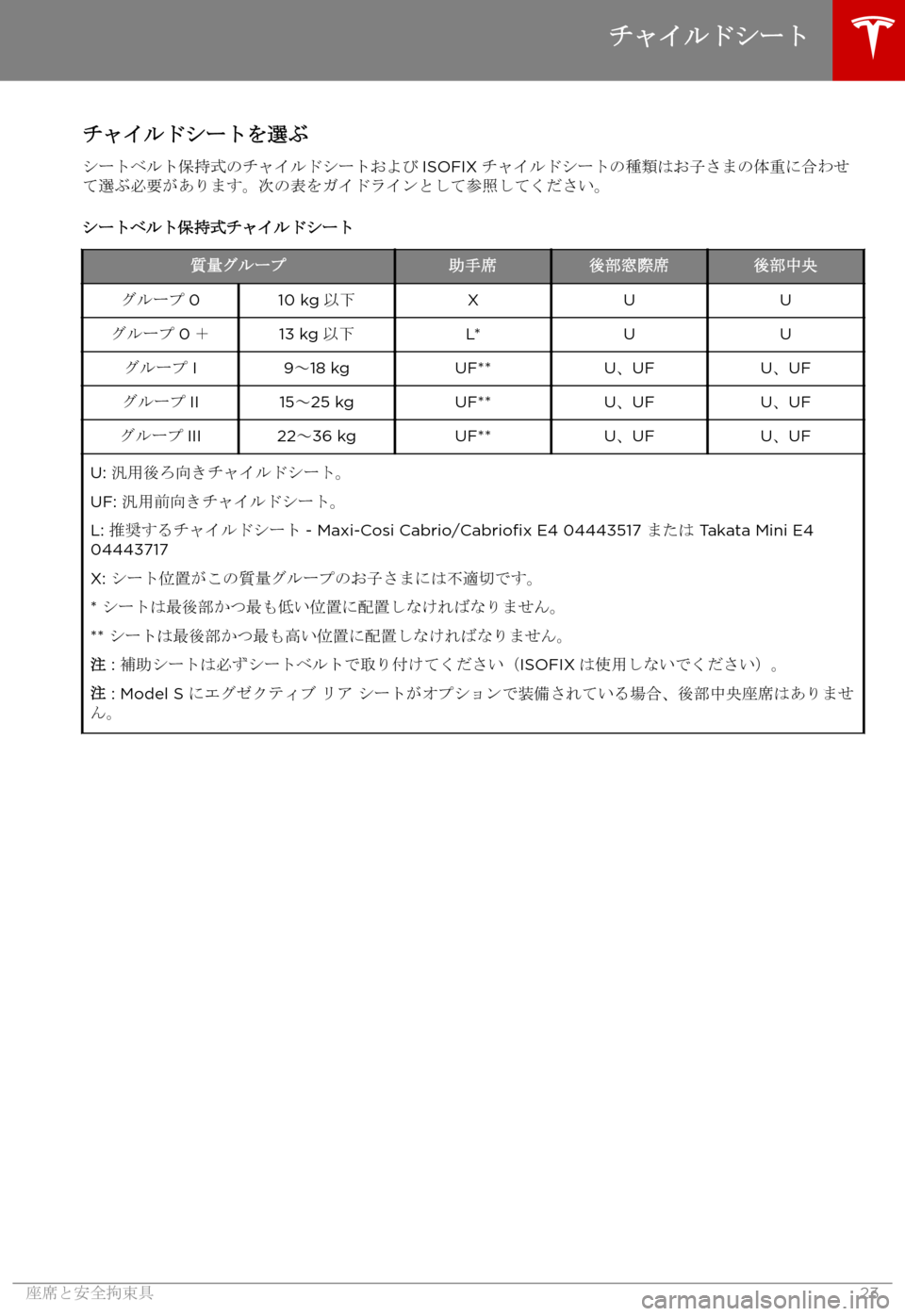 TESLA MODEL S 2017  取扱説明書 (in Japanese) 