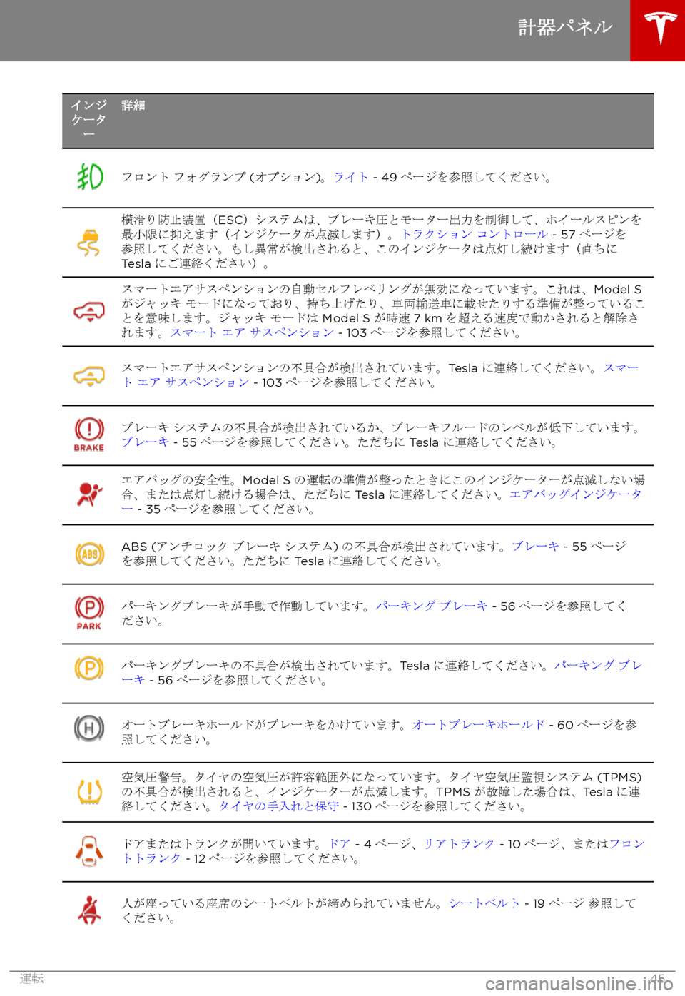 TESLA MODEL S 2017  取扱説明書 (in Japanese) 