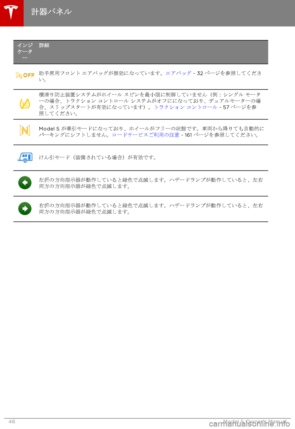 TESLA MODEL S 2017  取扱説明書 (in Japanese) 
