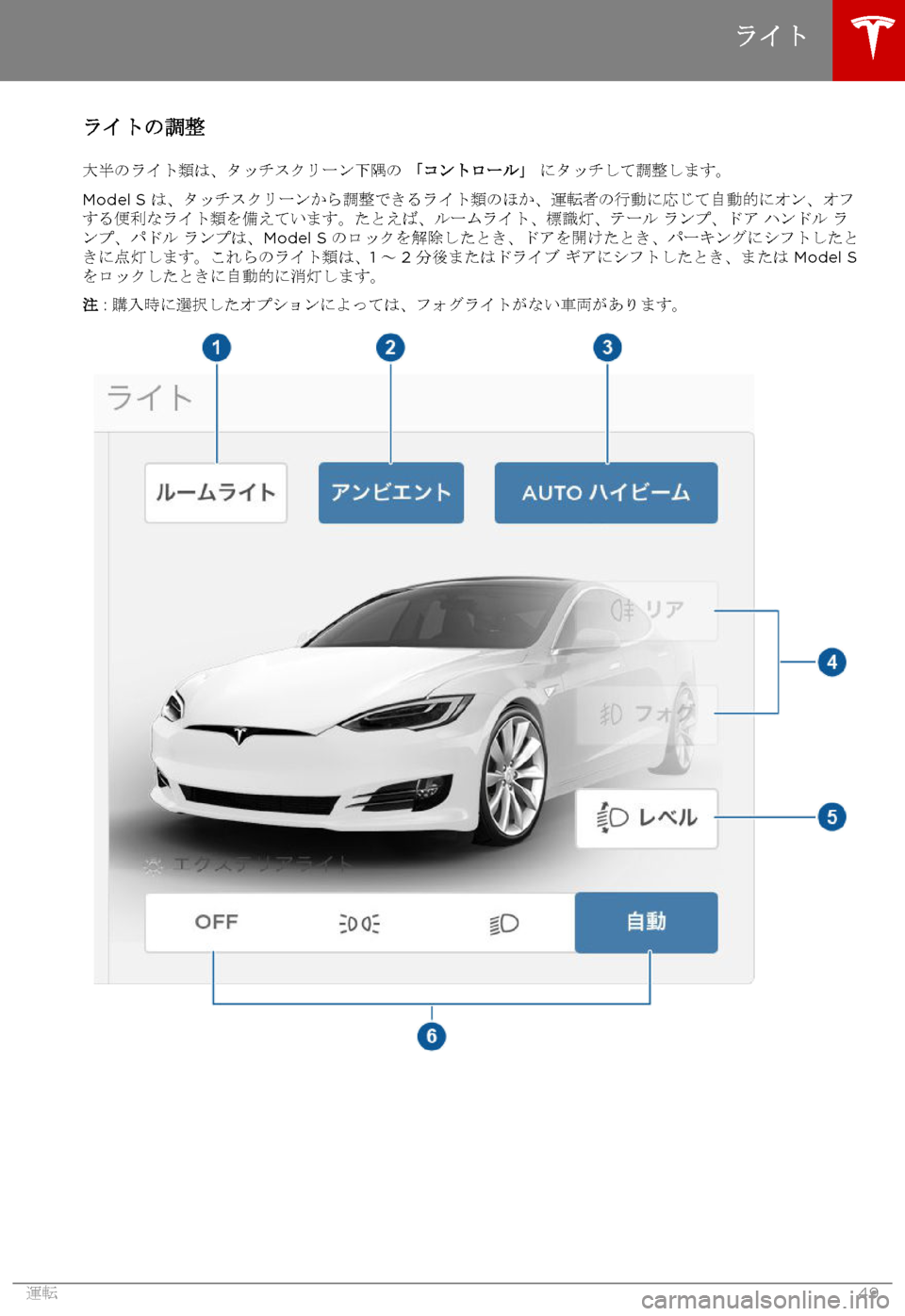TESLA MODEL S 2017  取扱説明書 (in Japanese) 