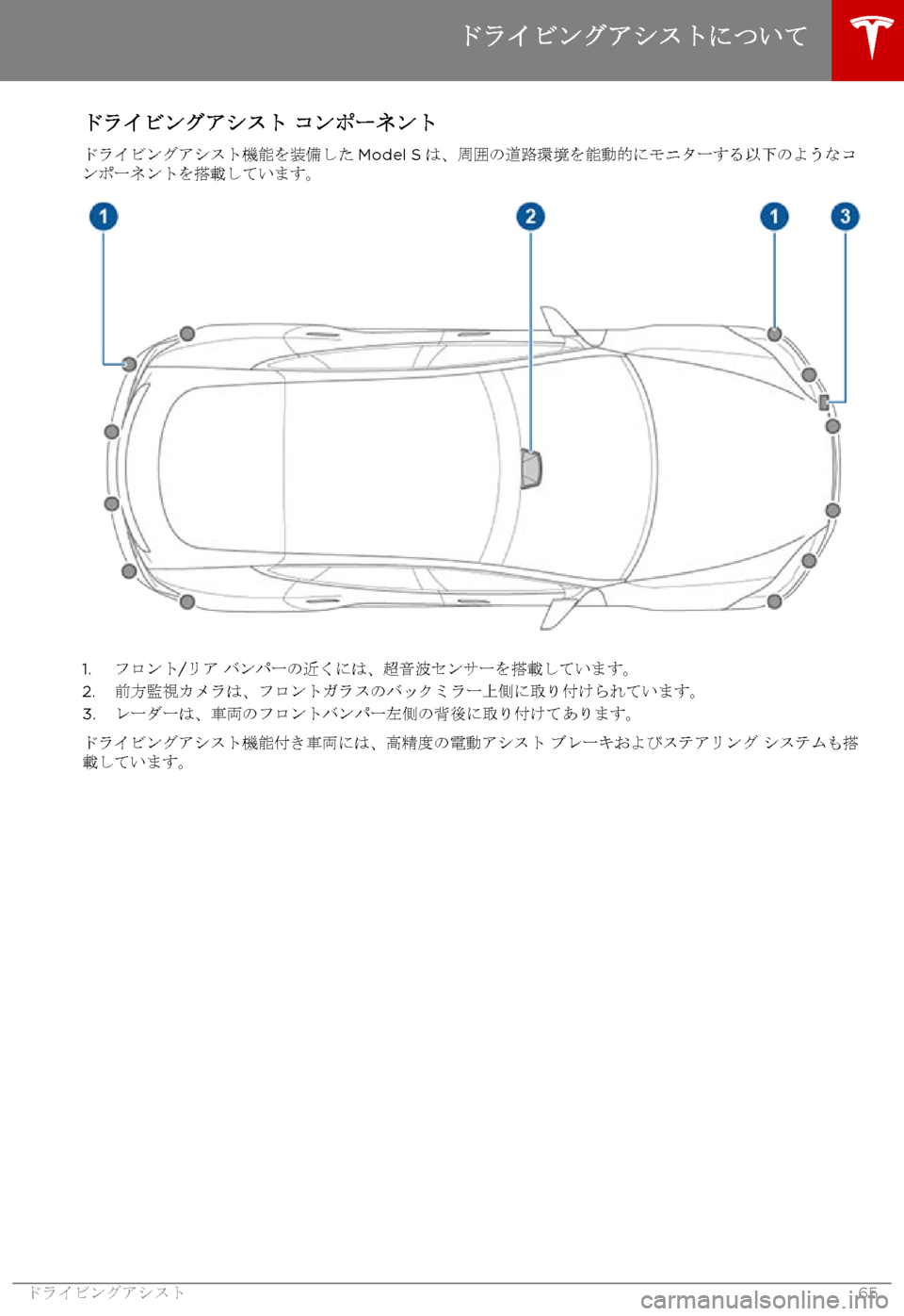 TESLA MODEL S 2017  取扱説明書 (in Japanese) 