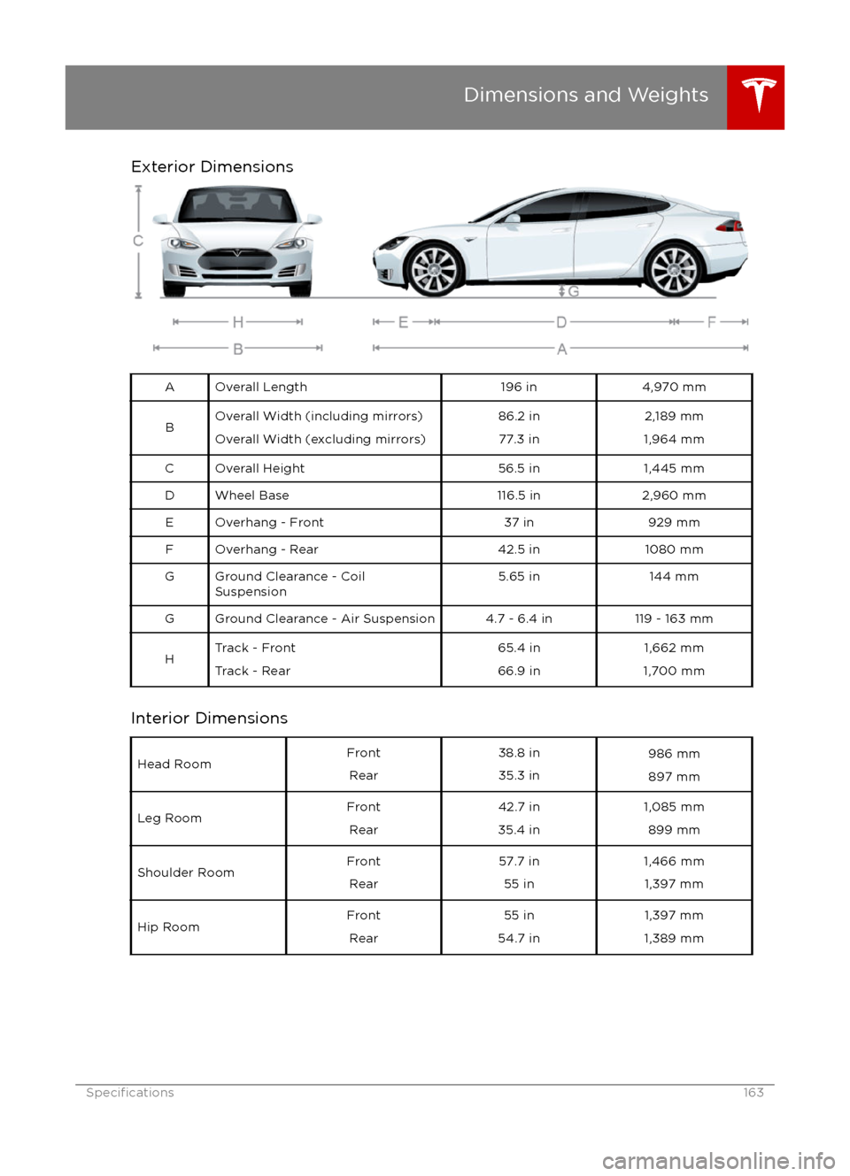 TESLA MODEL S 2016  Owners Manual Exterior DimensionsAOverall Length196 in4,970 mmBOverall Width (including mirrors)Overall Width (excluding mirrors)86.2 in 77.3 in2,189 mm
1,964 mmCOverall Height56.5 in1,445 mmDWheel Base116.5 in2,96