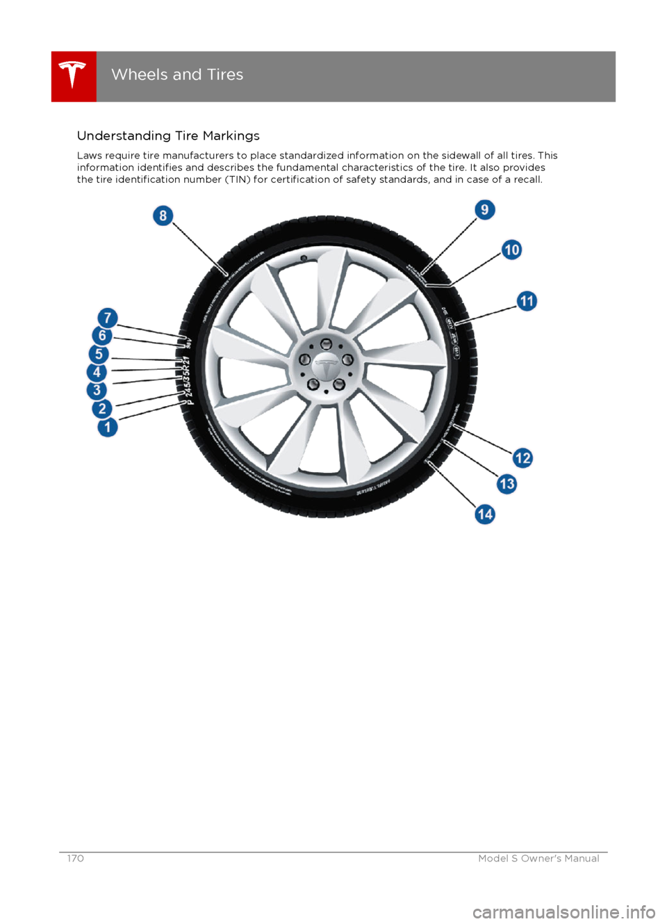 TESLA MODEL S 2016  Owners Manual Understanding Tire MarkingsLaws require tire manufacturers to place standardized information on the sidewall of all tires. This
information 
identifies and describes the fundamental characteristics of