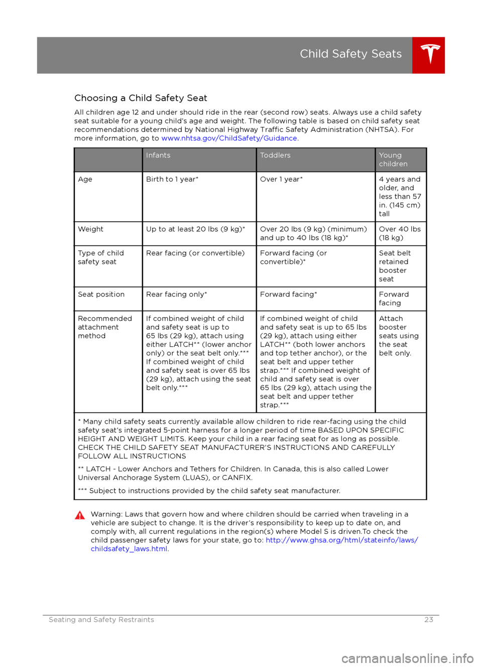 TESLA MODEL S 2016 Owners Guide Choosing a Child Safety SeatAll children age 12 and under should ride in the rear (second row) seats. Always use a child safety
seat suitable for a young child