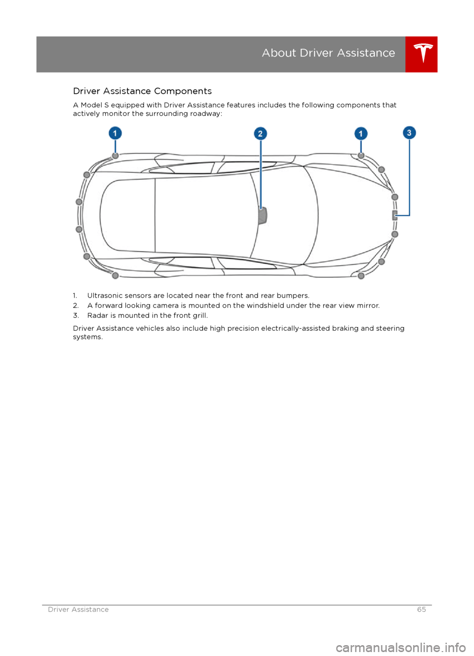 TESLA MODEL S 2016  Owners Manual Driver Assistance Components
A Model S equipped with Driver Assistance features includes the following components that
actively monitor the surrounding roadway:
1. Ultrasonic sensors are located near 