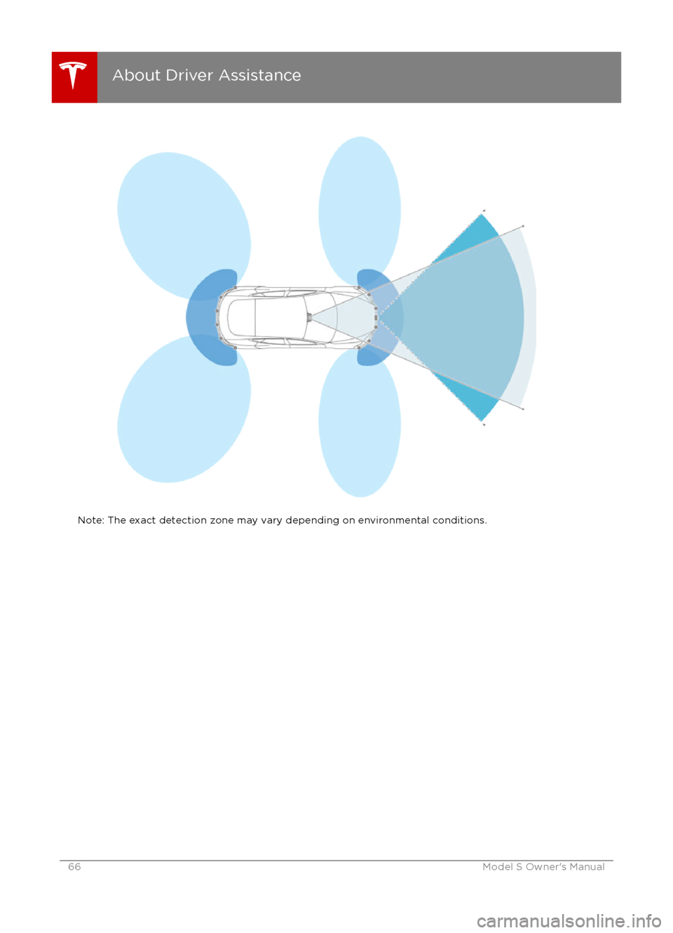 TESLA MODEL S 2016 Repair Manual Note: The exact detection zone may vary depending on environmental conditions.
About Driver Assistance
66Model S Owner TESLA MODEL S 2016 Repair Manual Note: The exact detection zone may vary depending on environmental conditions.
About Driver Assistance
66Model S Owner