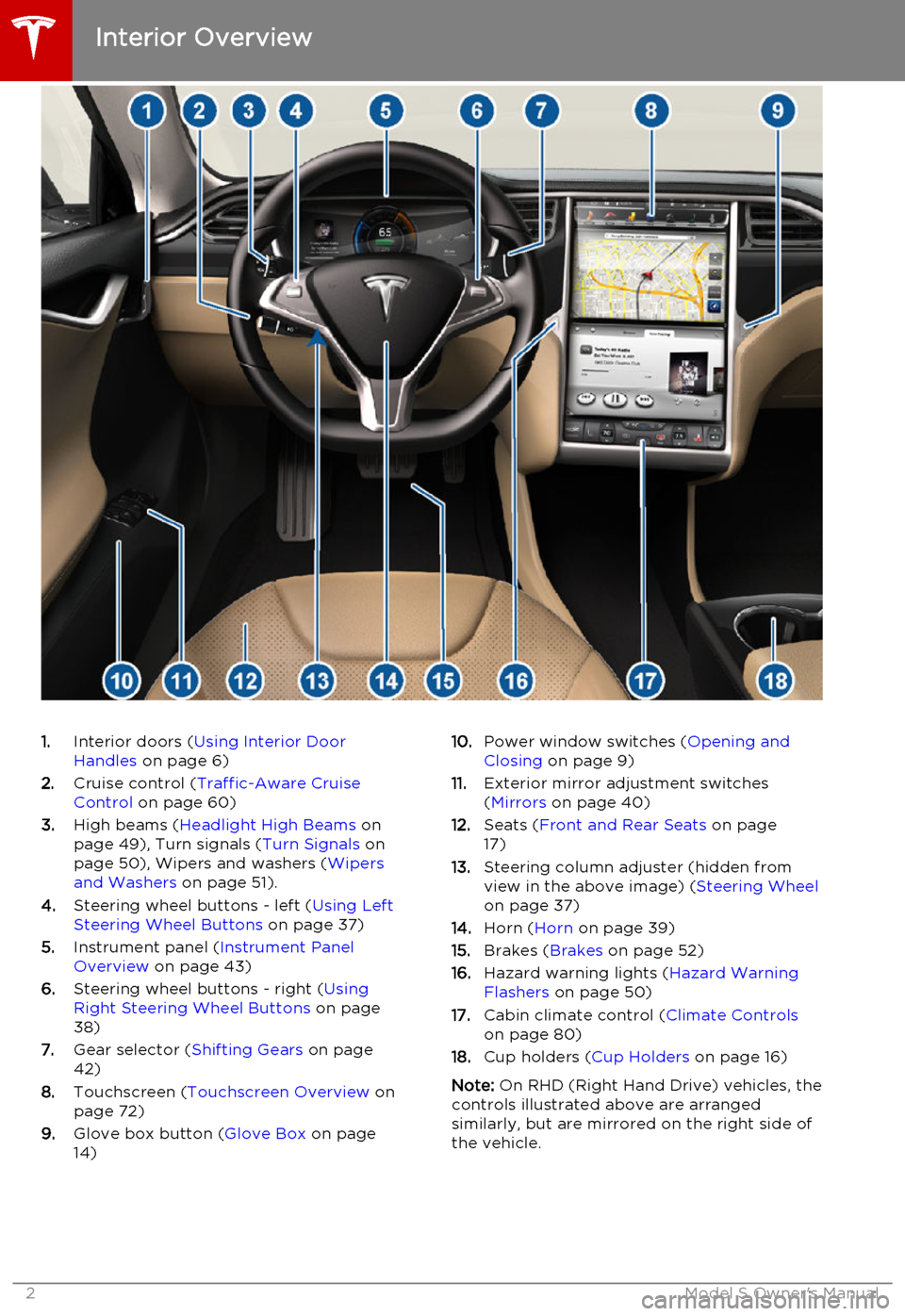 TESLA MODEL S 2015  Owners Manual 1.Interior doors ( Using Interior Door
Handles  on page 6)
2. Cruise control ( Traffic-Aware Cruise
Control  on page 60)
3. High beams ( Headlight High Beams  on
page 49), Turn signals ( Turn Signals 